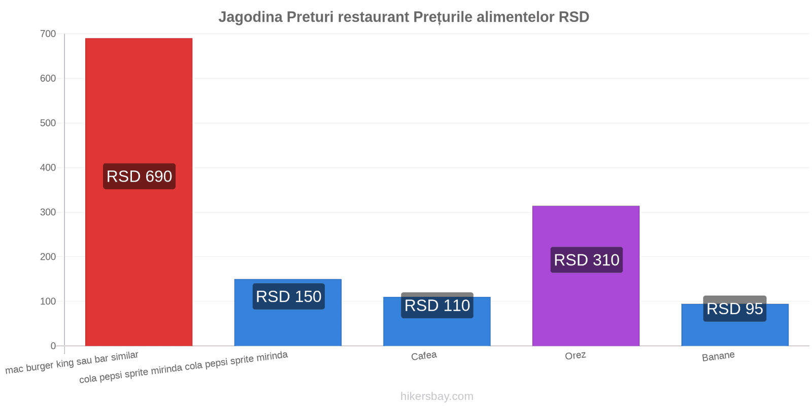 Jagodina schimbări de prețuri hikersbay.com