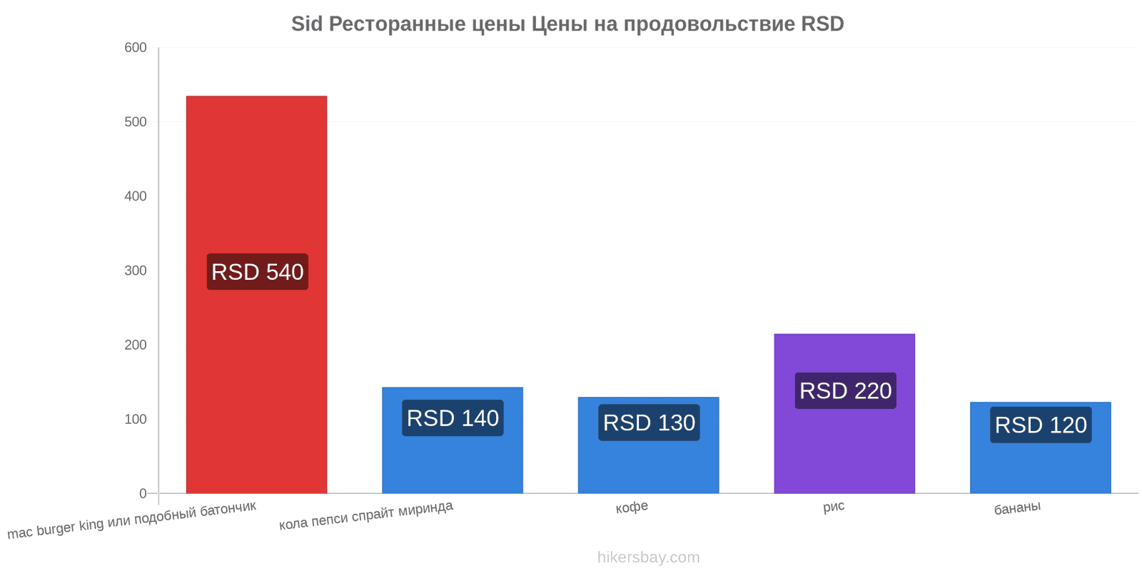 Sid изменения цен hikersbay.com