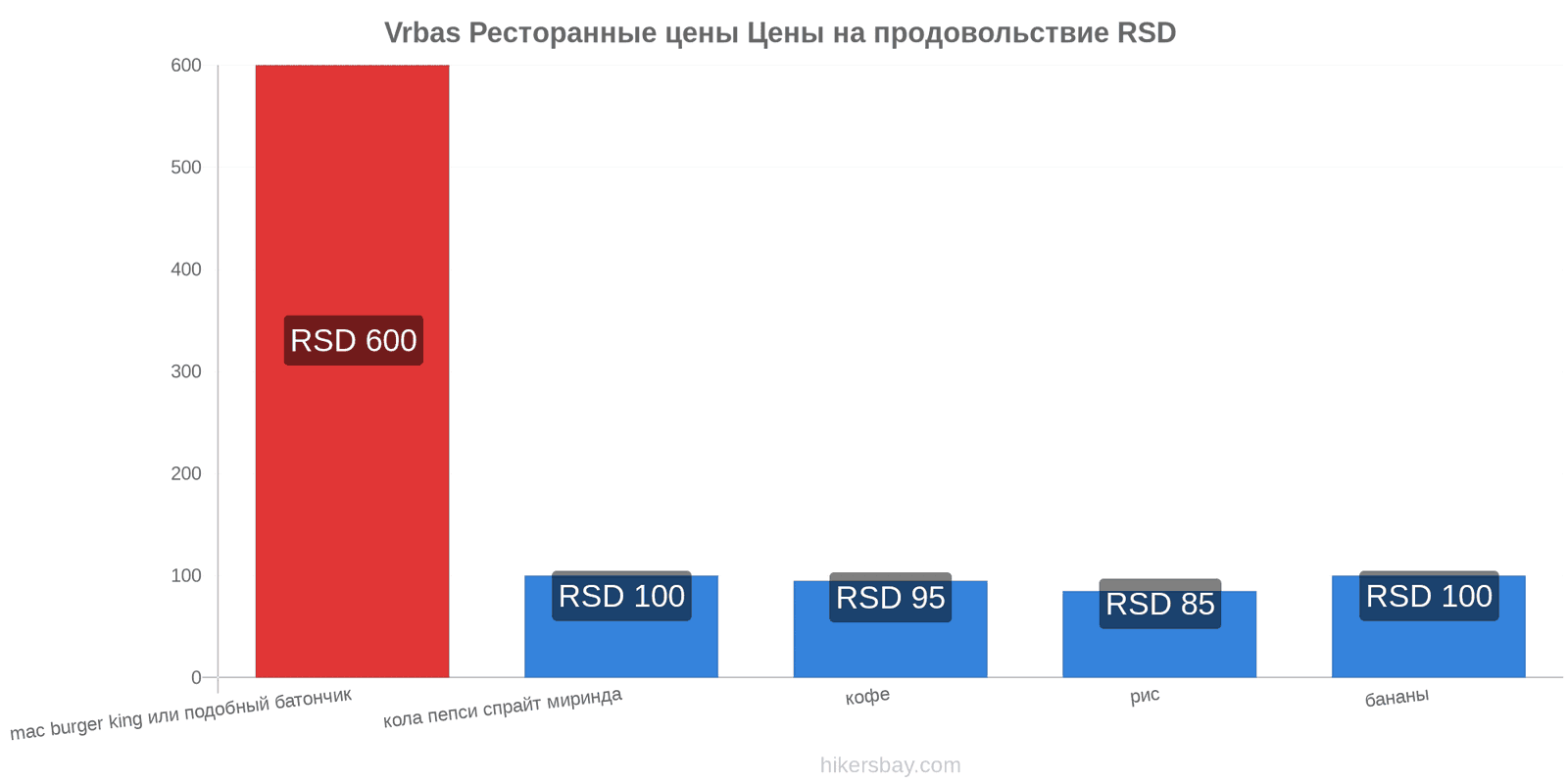 Vrbas изменения цен hikersbay.com