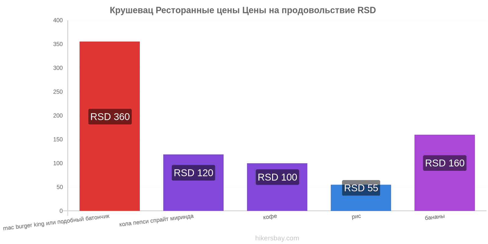 Крушевац изменения цен hikersbay.com