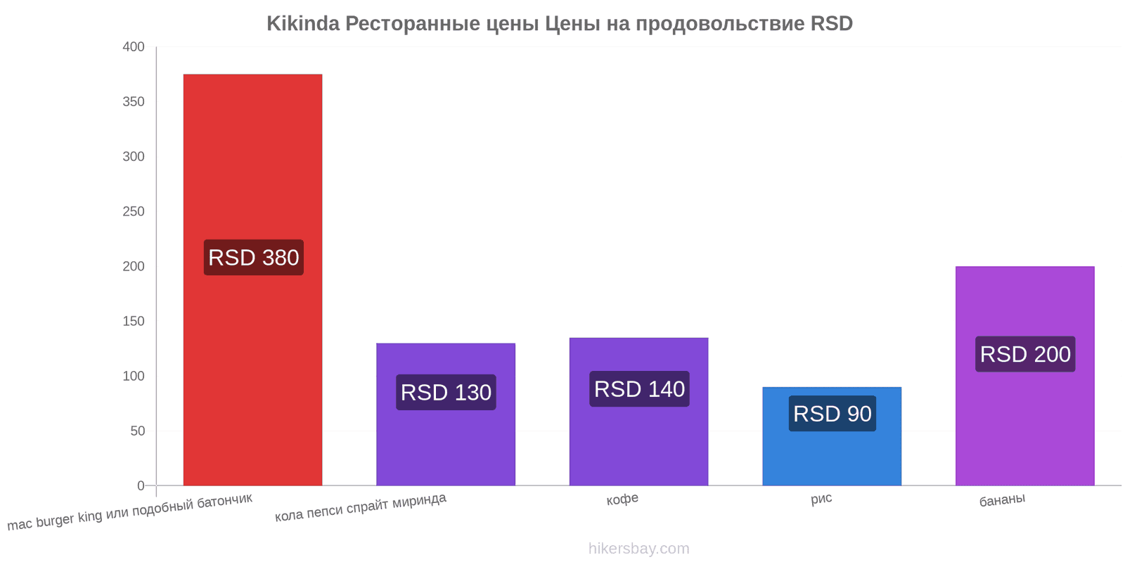 Kikinda изменения цен hikersbay.com