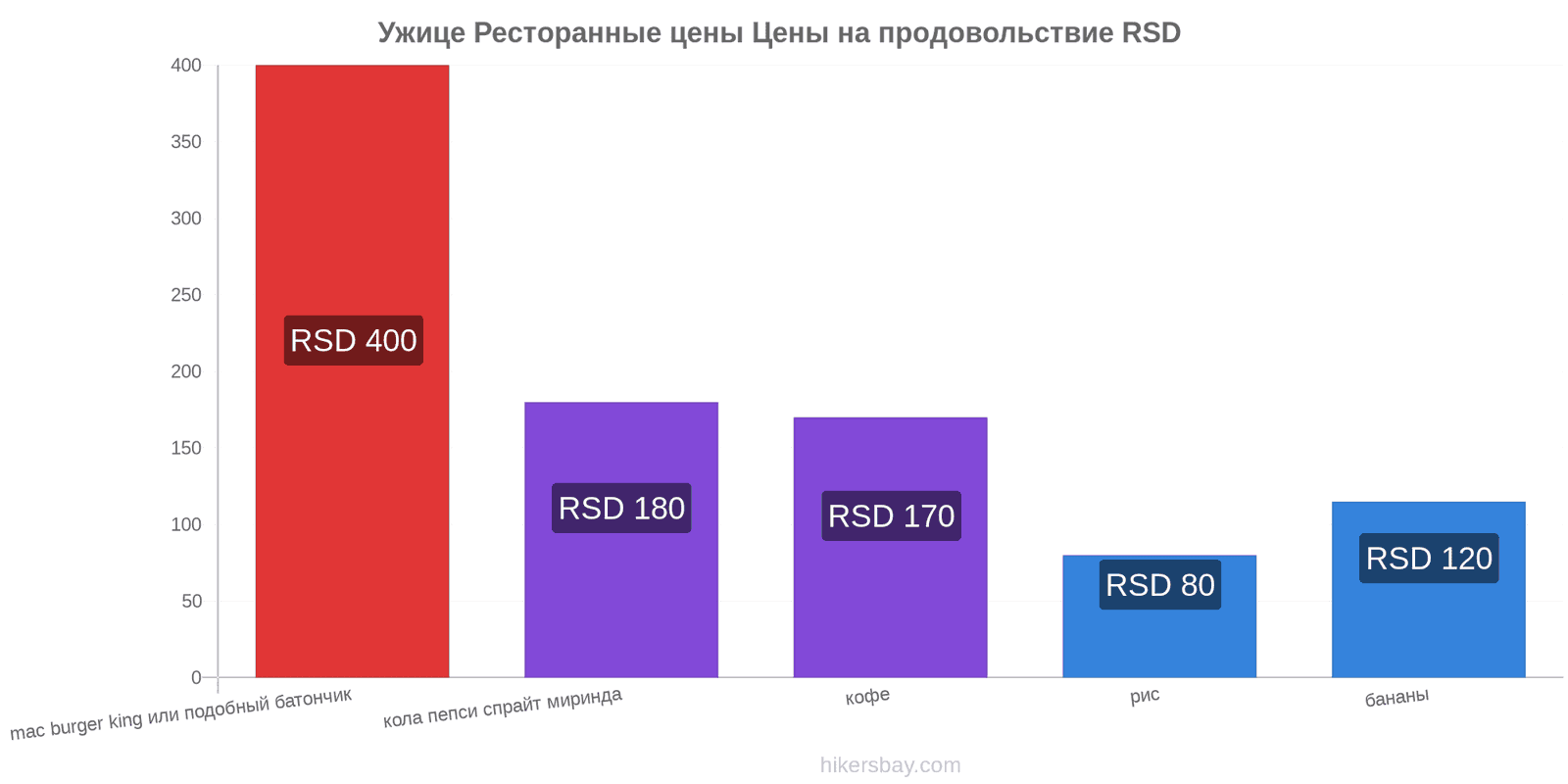 Ужице изменения цен hikersbay.com