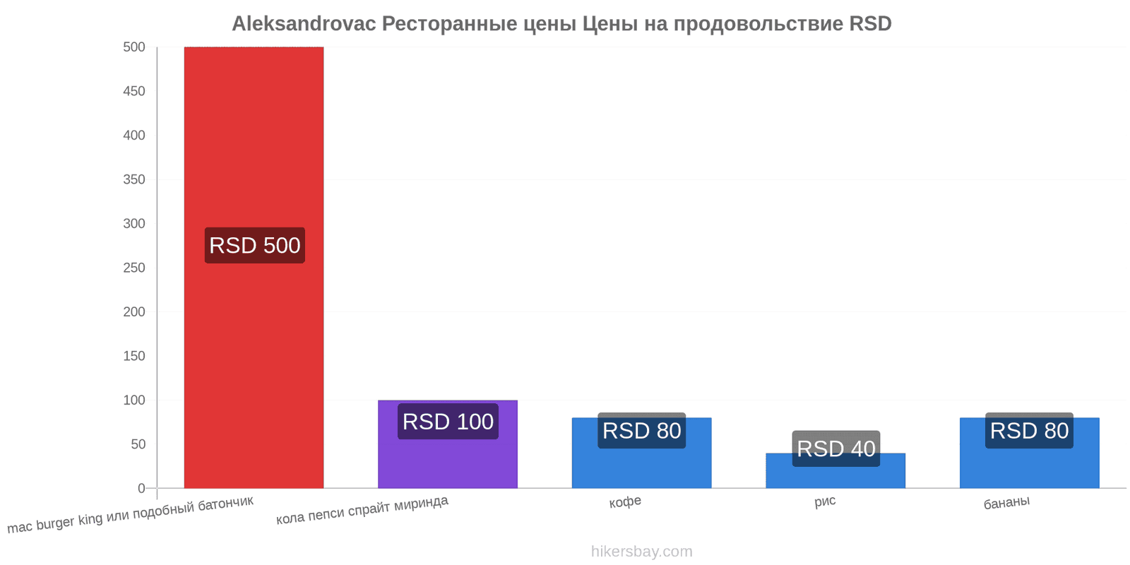 Aleksandrovac изменения цен hikersbay.com