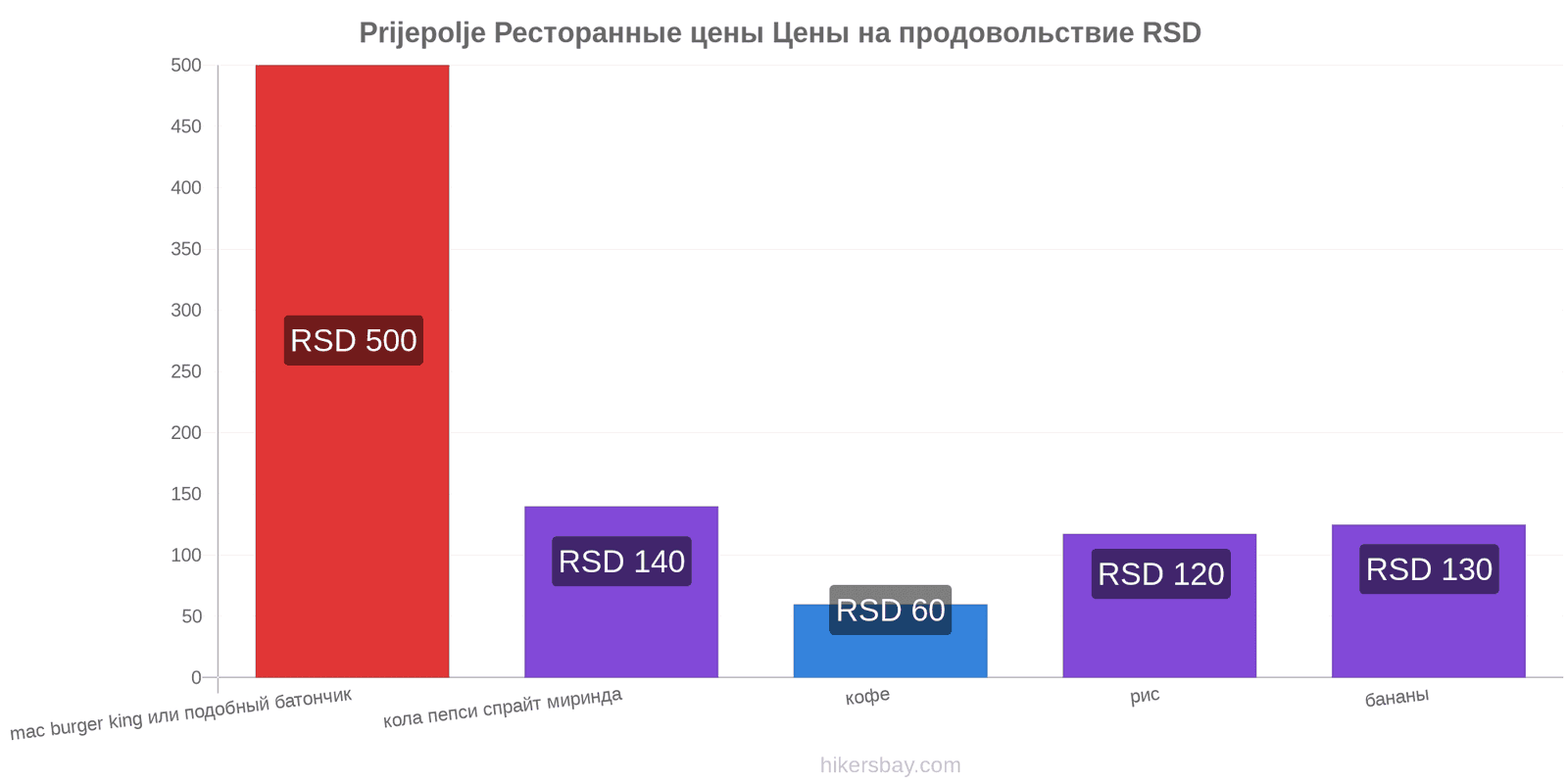 Prijepolje изменения цен hikersbay.com