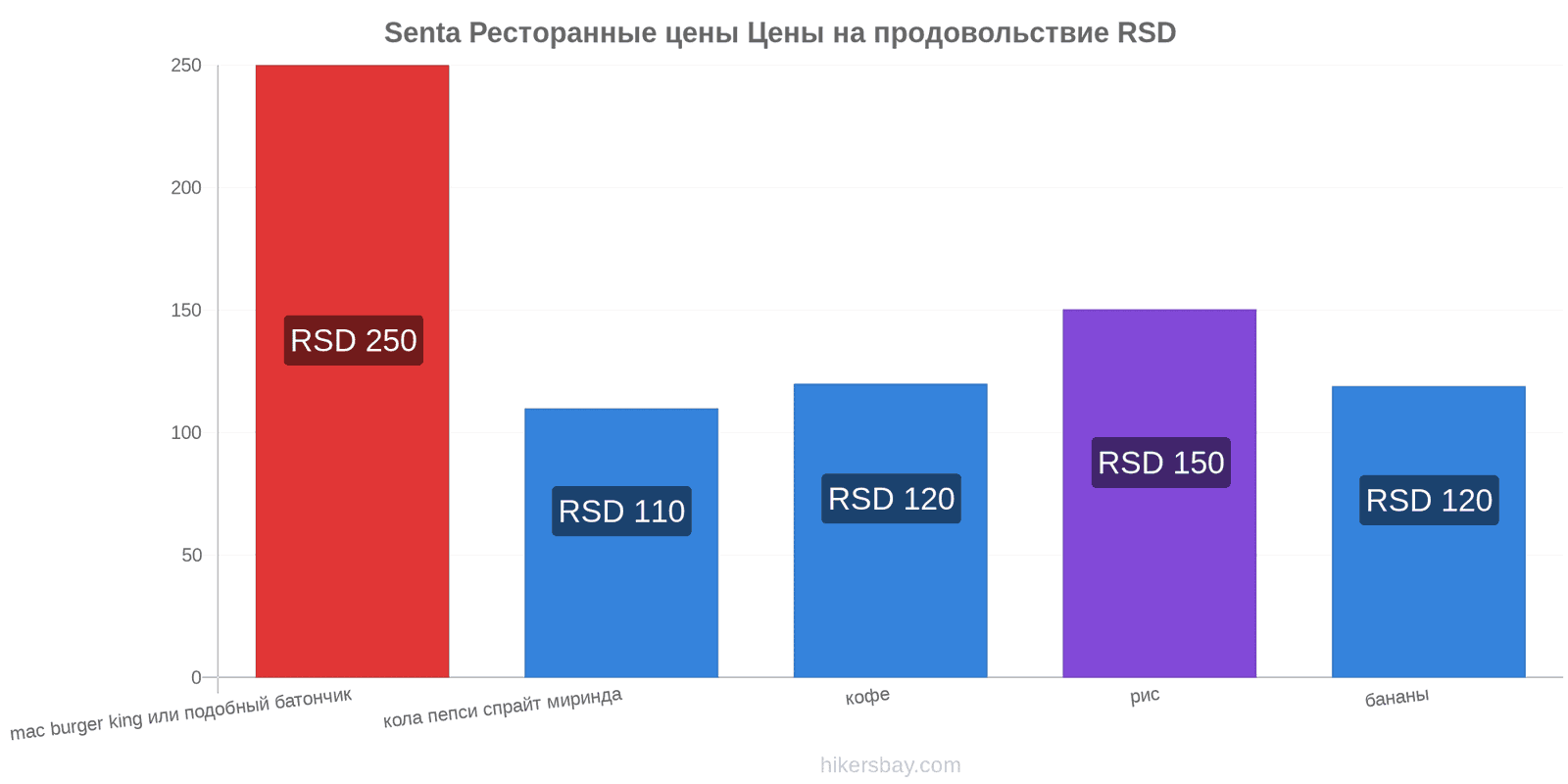 Senta изменения цен hikersbay.com