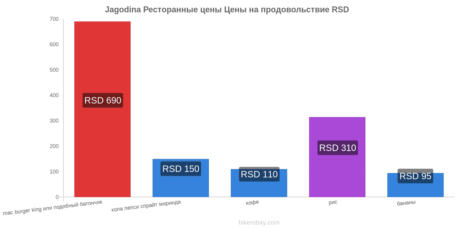 Jagodina изменения цен hikersbay.com