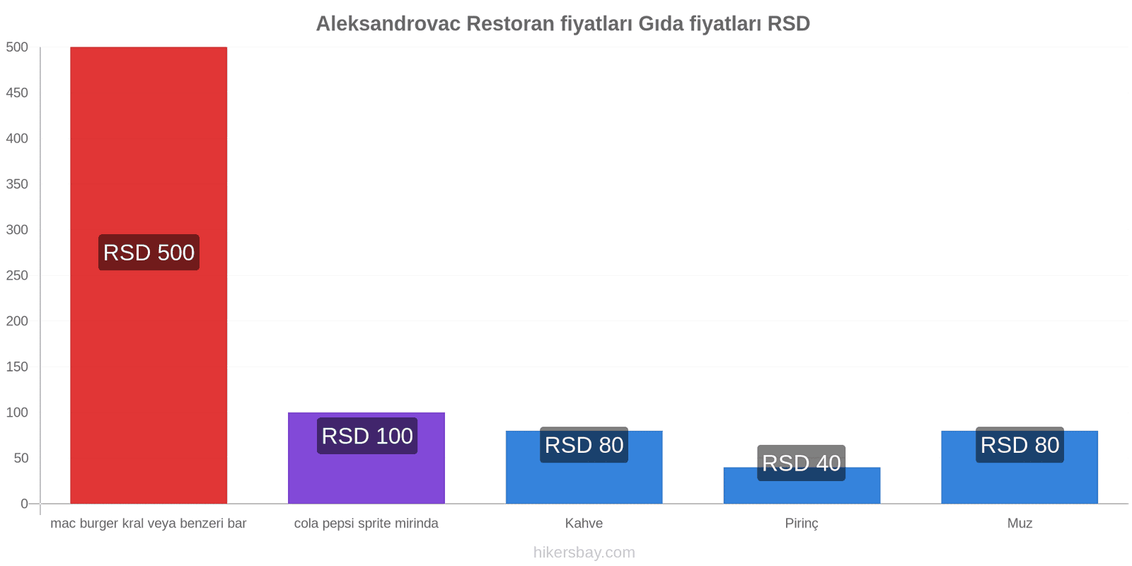 Aleksandrovac fiyat değişiklikleri hikersbay.com