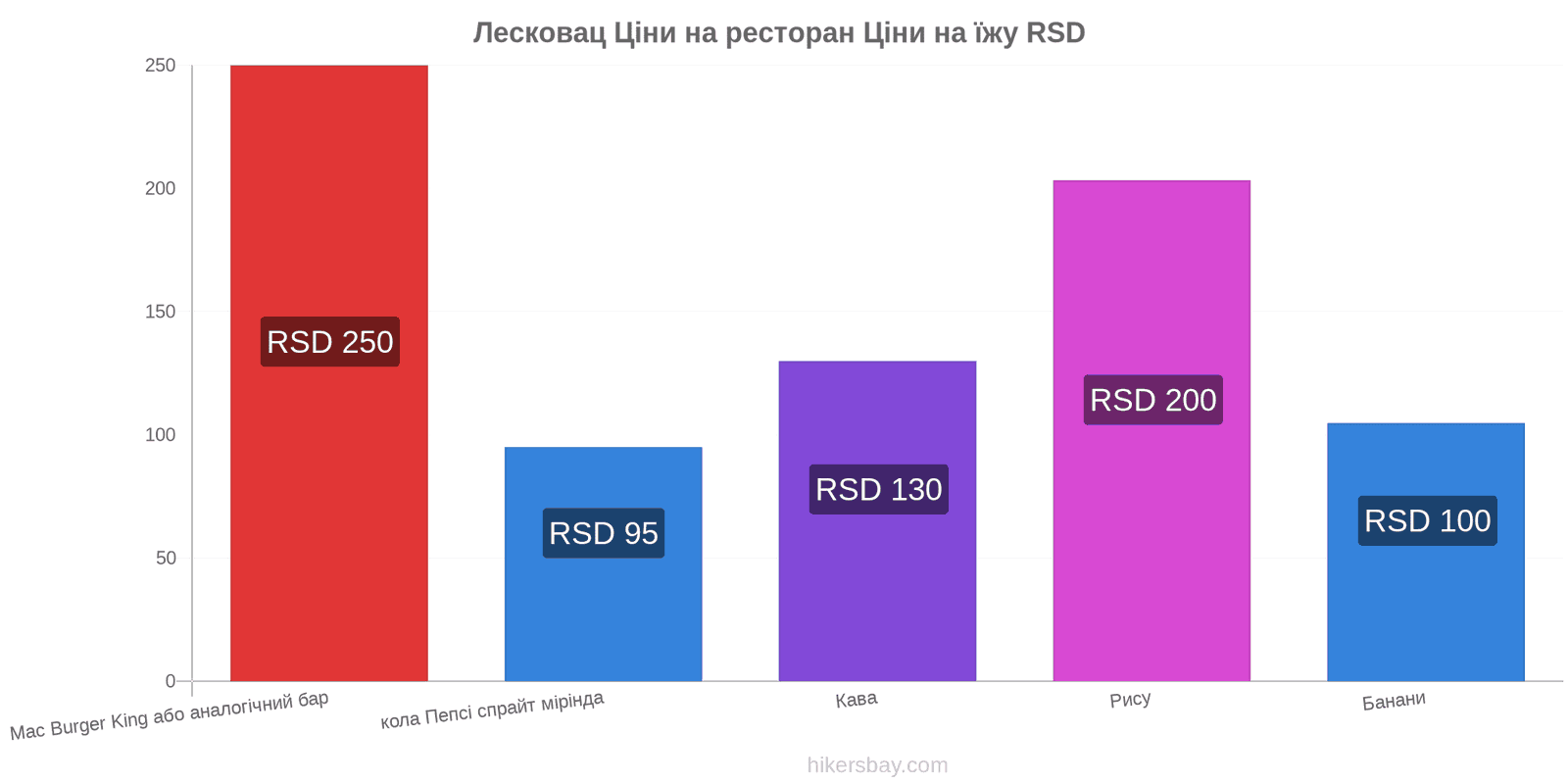 Лесковац зміни цін hikersbay.com