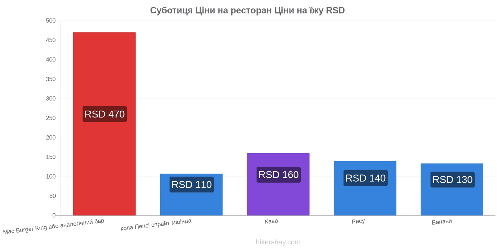 Суботиця зміни цін hikersbay.com