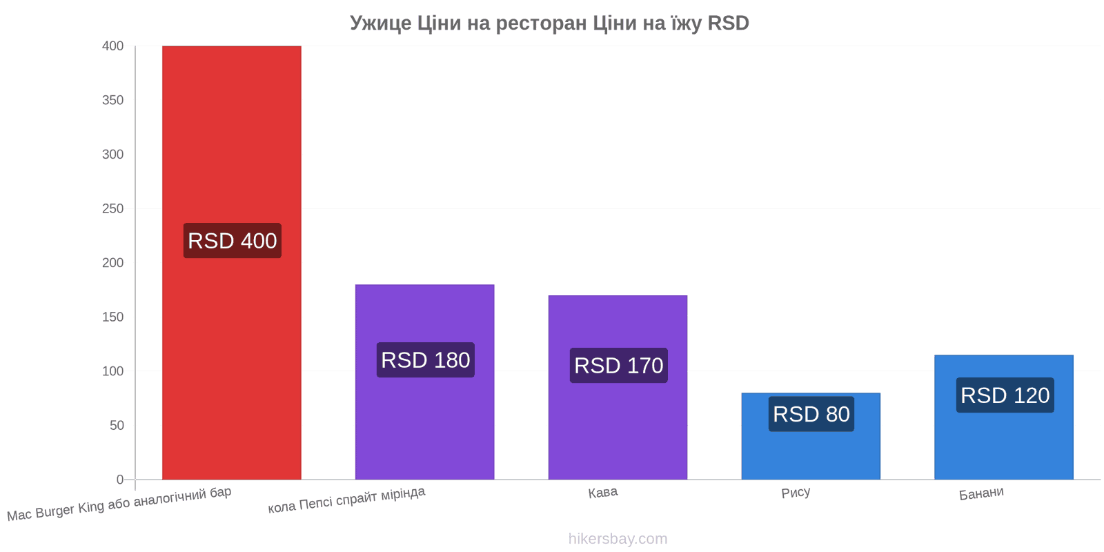 Ужице зміни цін hikersbay.com