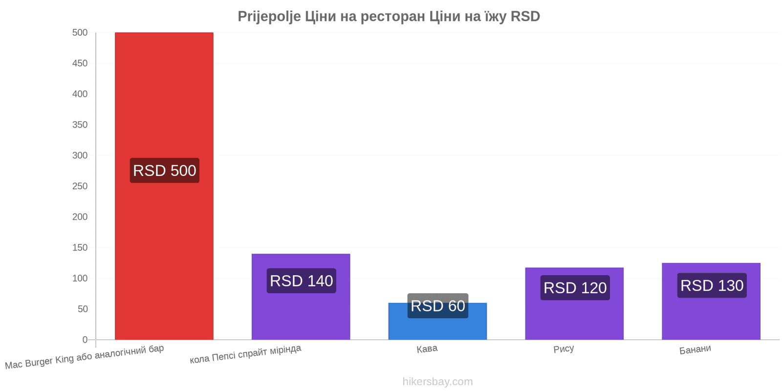 Prijepolje зміни цін hikersbay.com