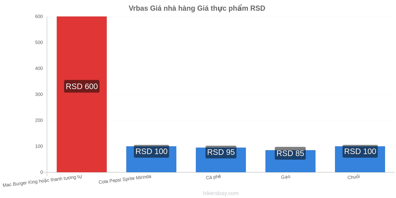 Vrbas thay đổi giá cả hikersbay.com