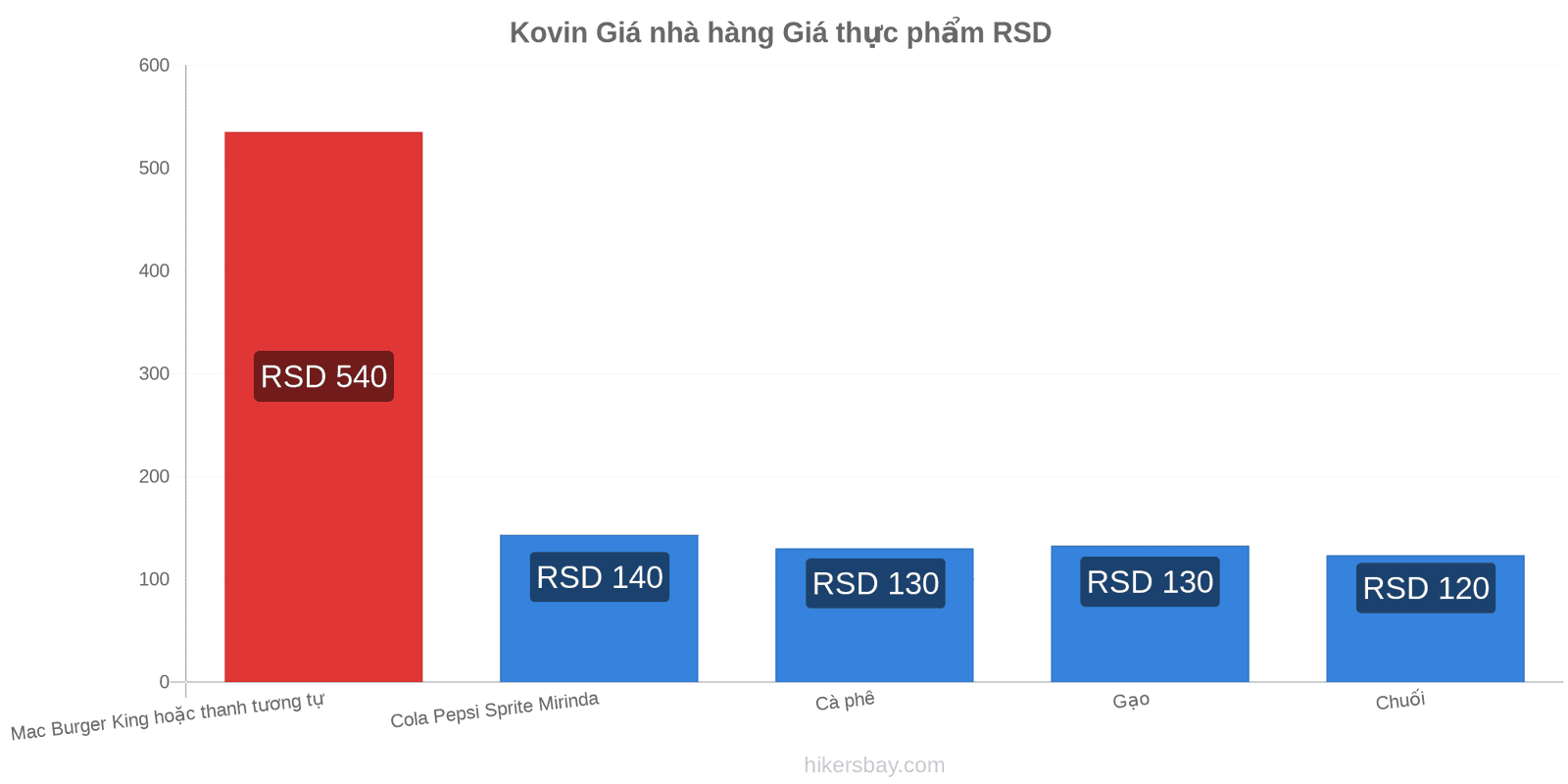 Kovin thay đổi giá cả hikersbay.com