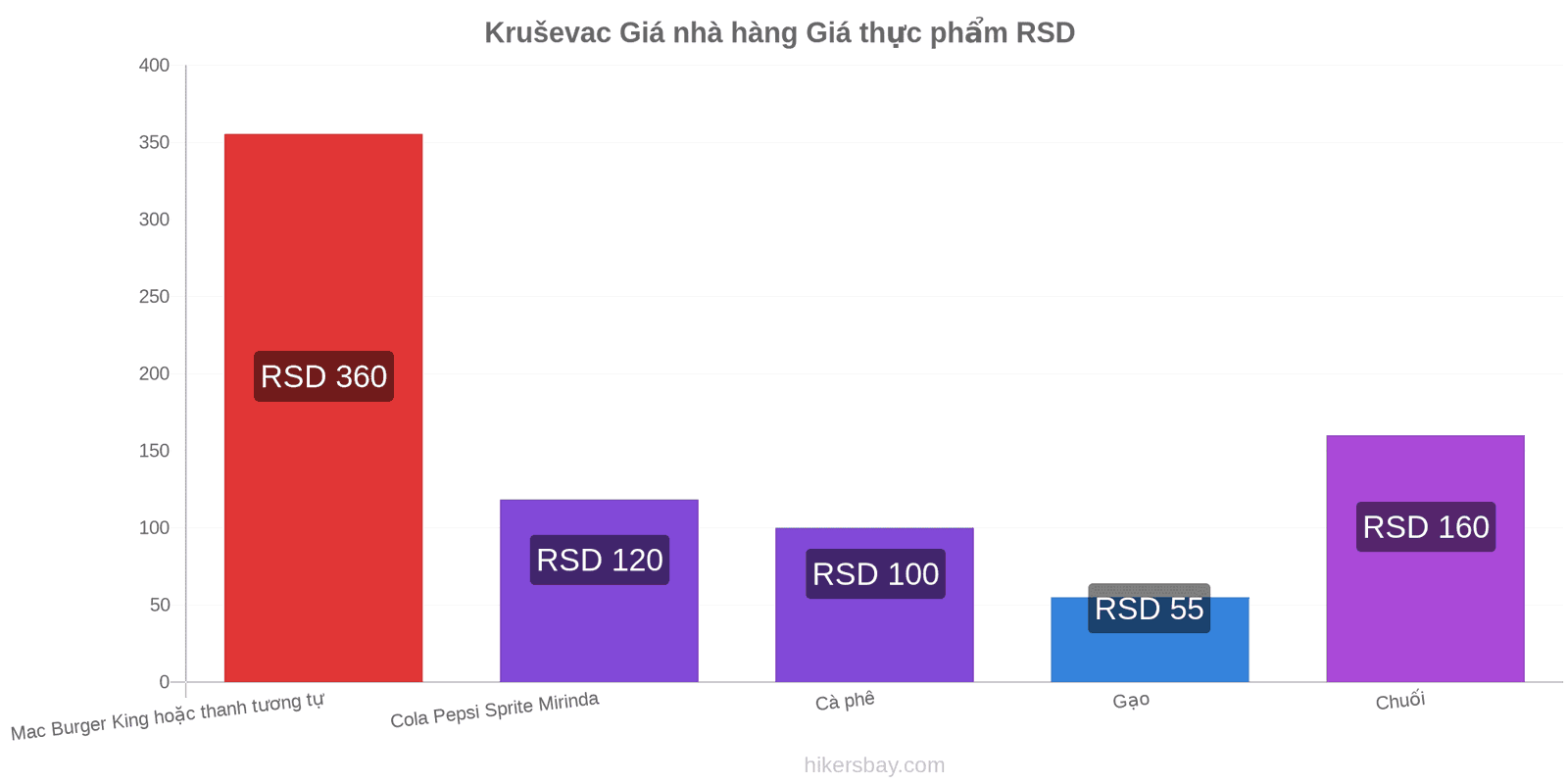 Kruševac thay đổi giá cả hikersbay.com