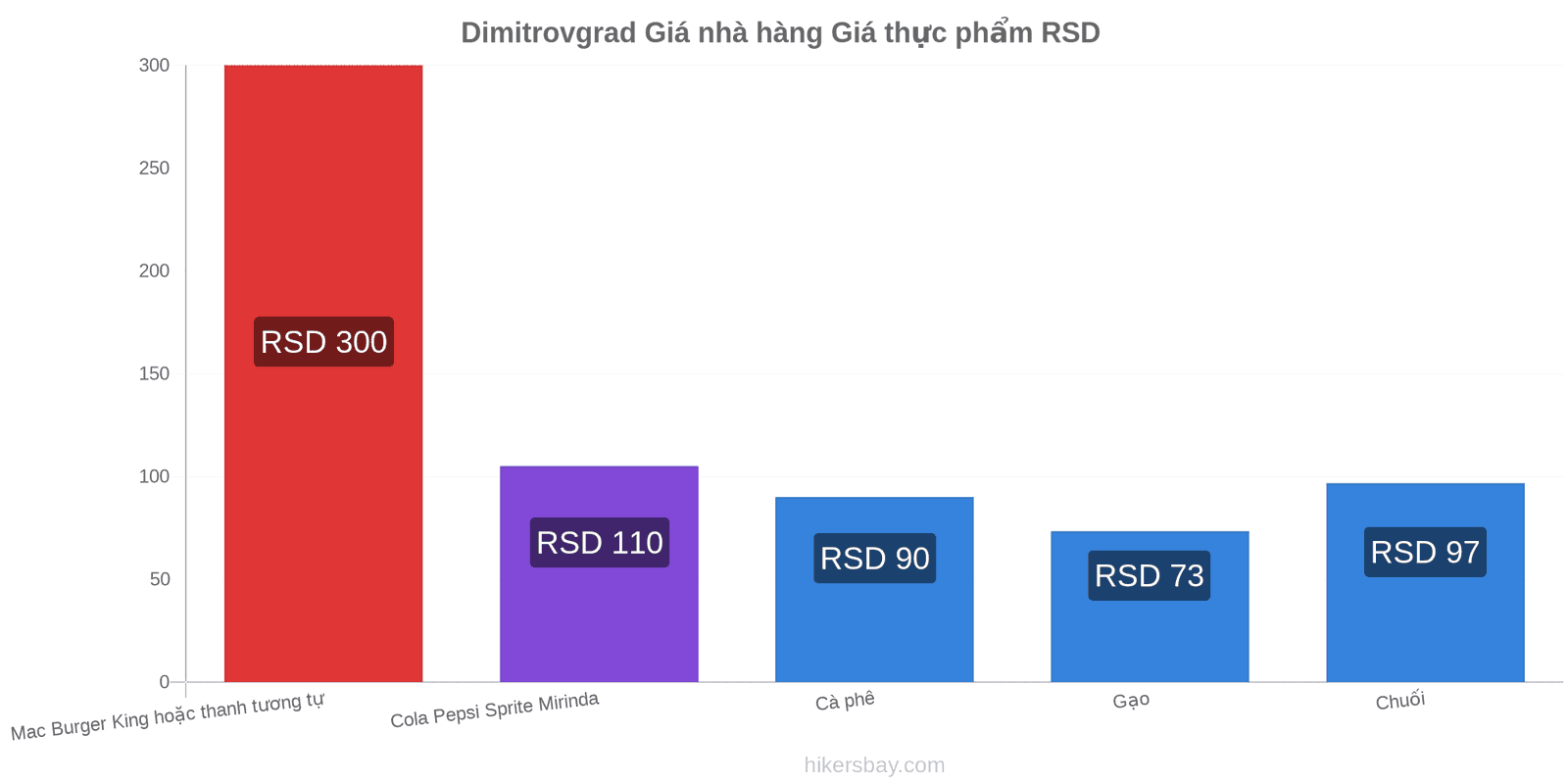 Dimitrovgrad thay đổi giá cả hikersbay.com