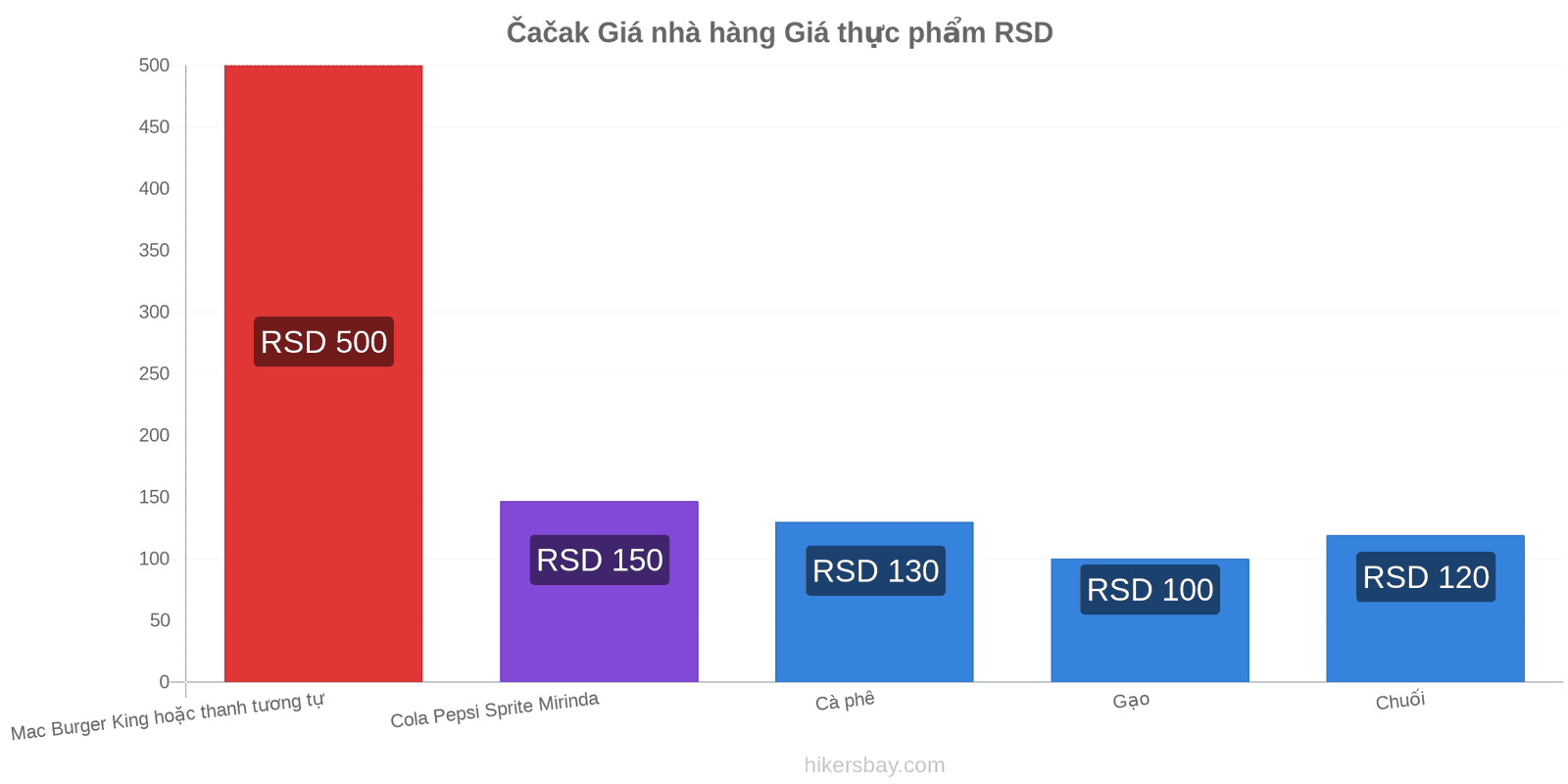 Čačak thay đổi giá cả hikersbay.com