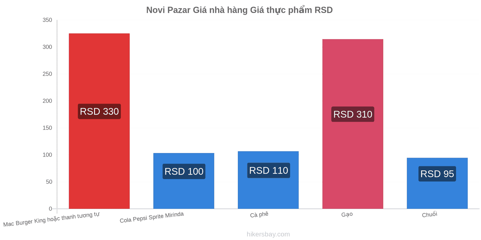 Novi Pazar thay đổi giá cả hikersbay.com