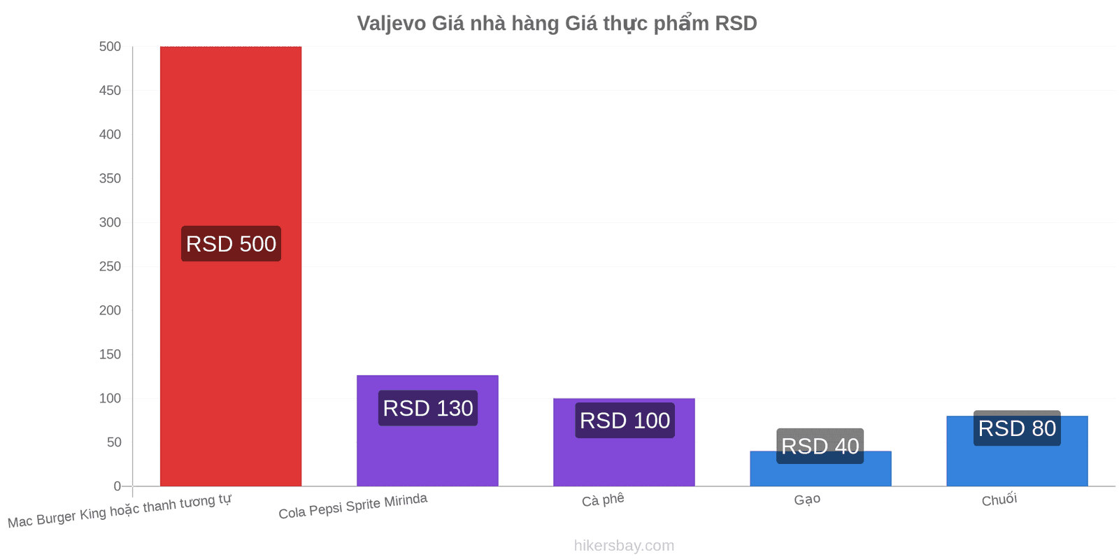 Valjevo thay đổi giá cả hikersbay.com