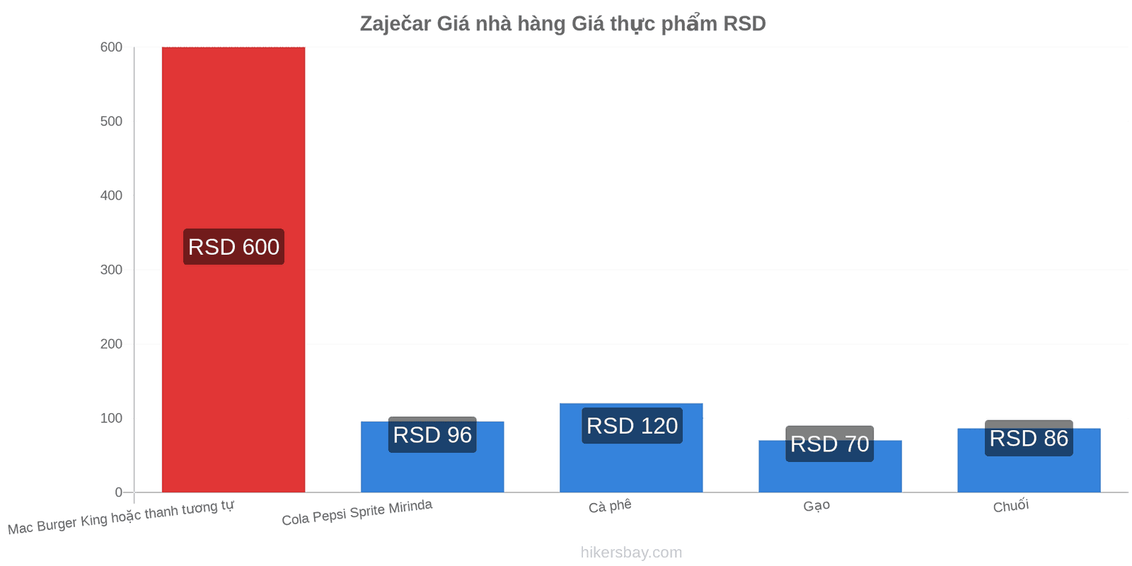 Zaječar thay đổi giá cả hikersbay.com