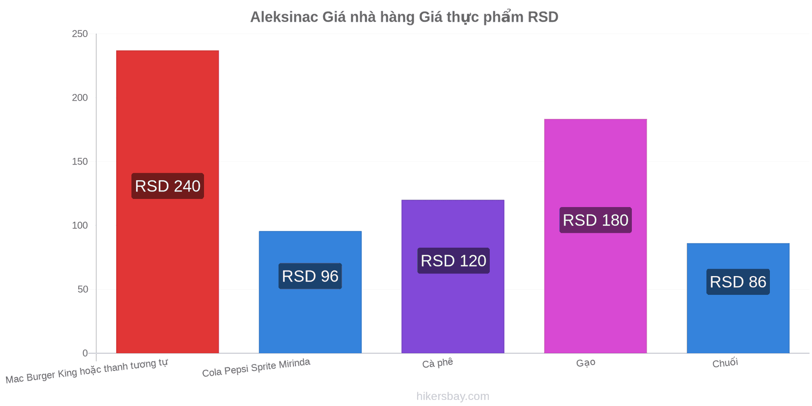 Aleksinac thay đổi giá cả hikersbay.com