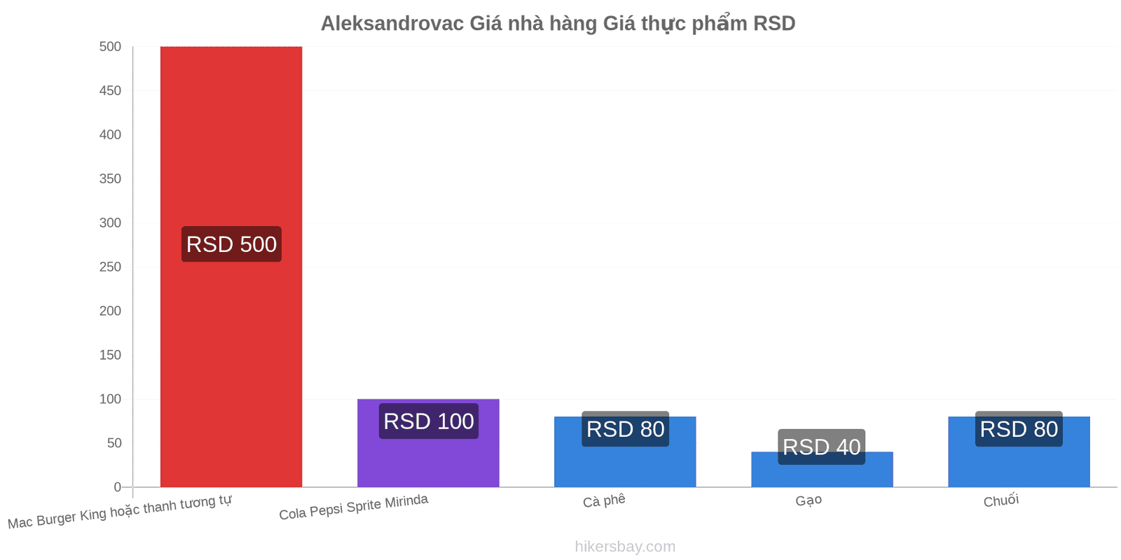 Aleksandrovac thay đổi giá cả hikersbay.com