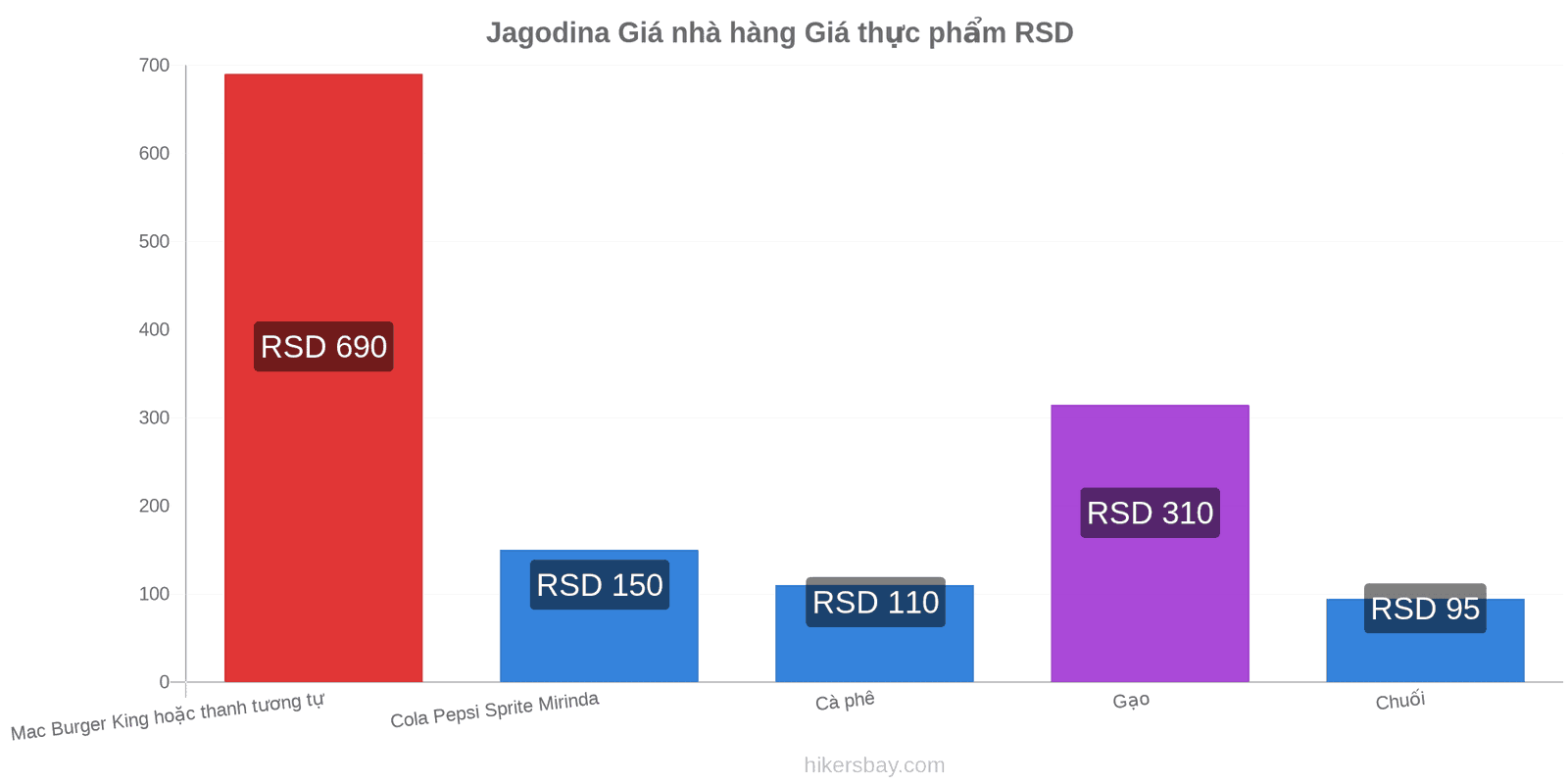 Jagodina thay đổi giá cả hikersbay.com