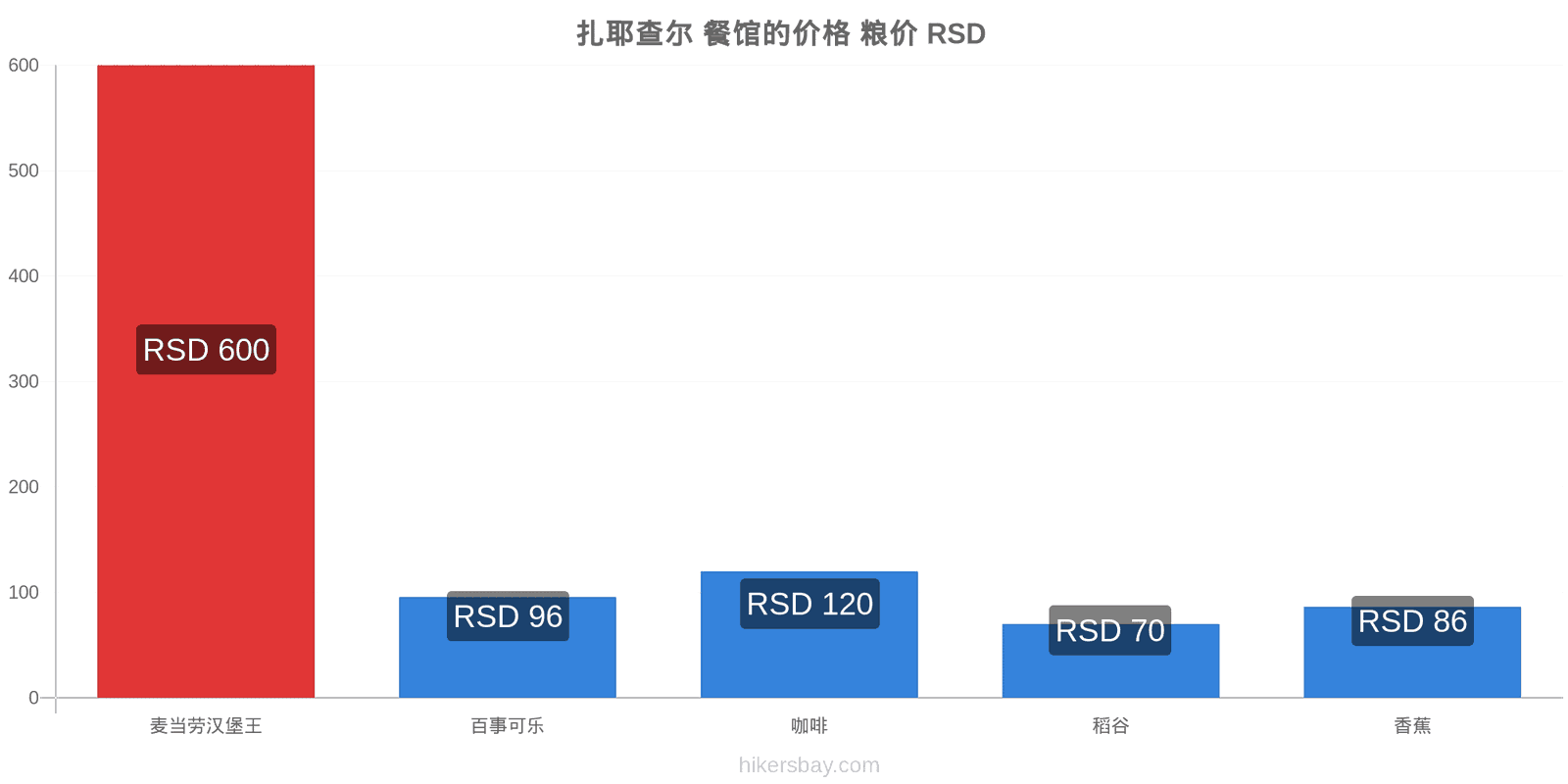 扎耶查尔 价格变动 hikersbay.com