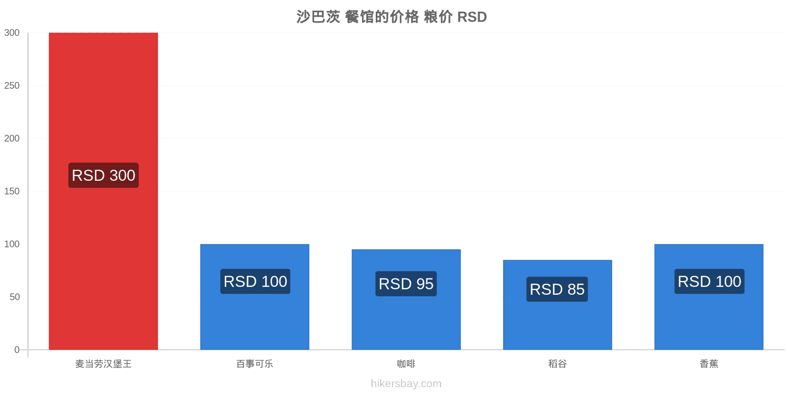 沙巴茨 价格变动 hikersbay.com