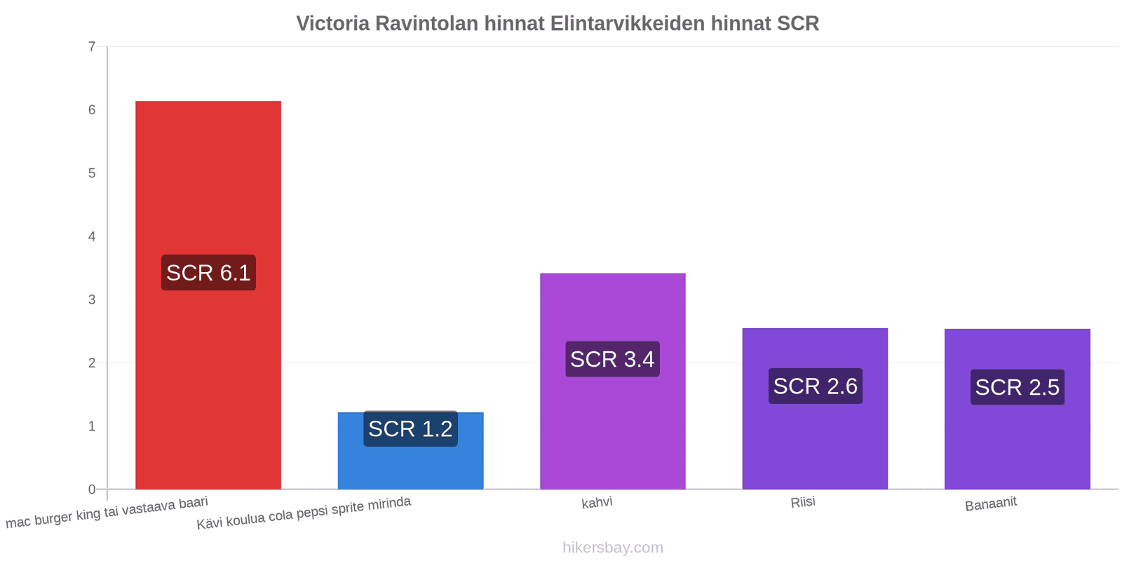 Victoria hintojen muutokset hikersbay.com