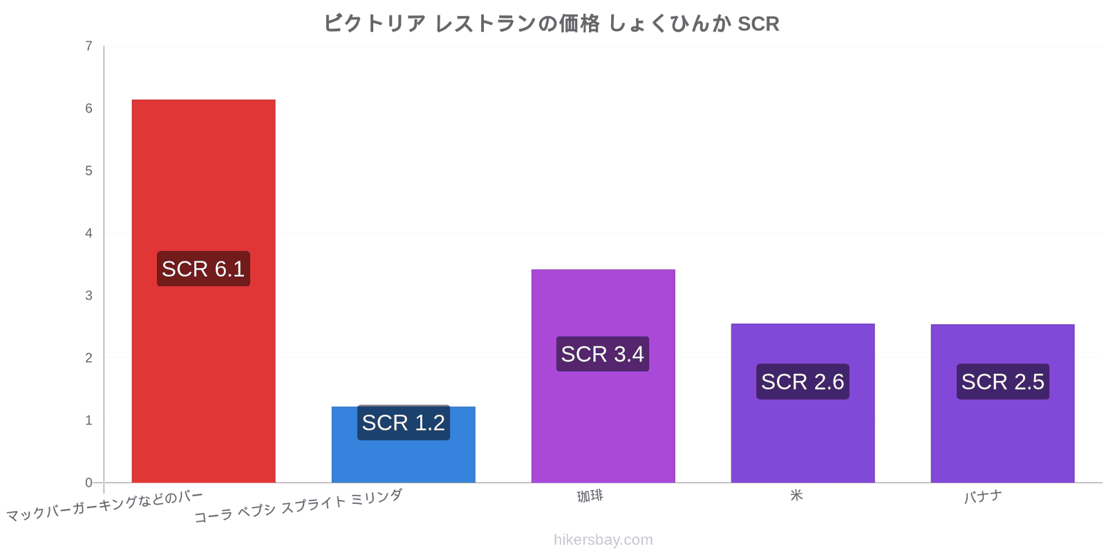 ビクトリア 価格の変更 hikersbay.com