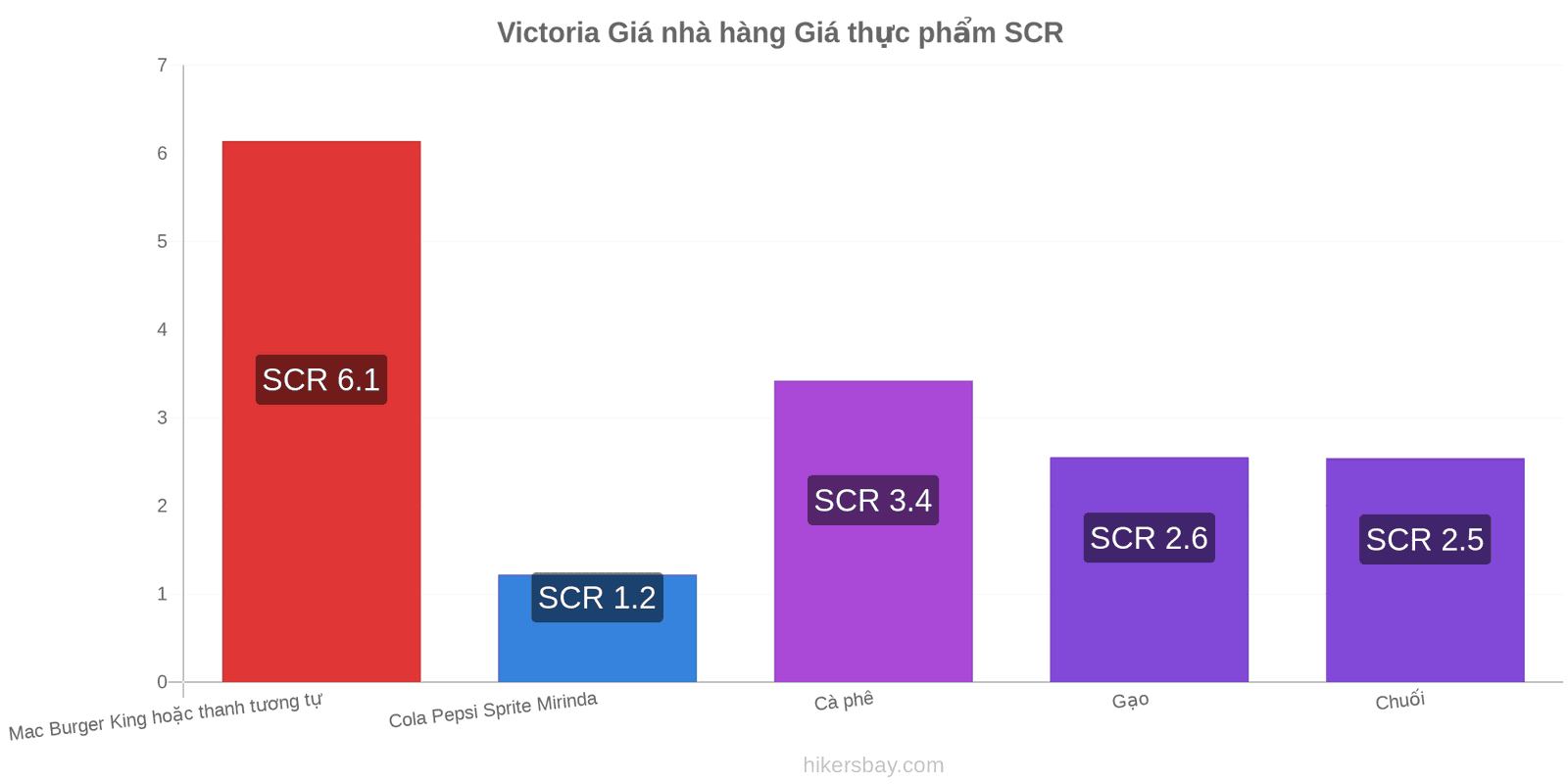 Victoria thay đổi giá cả hikersbay.com