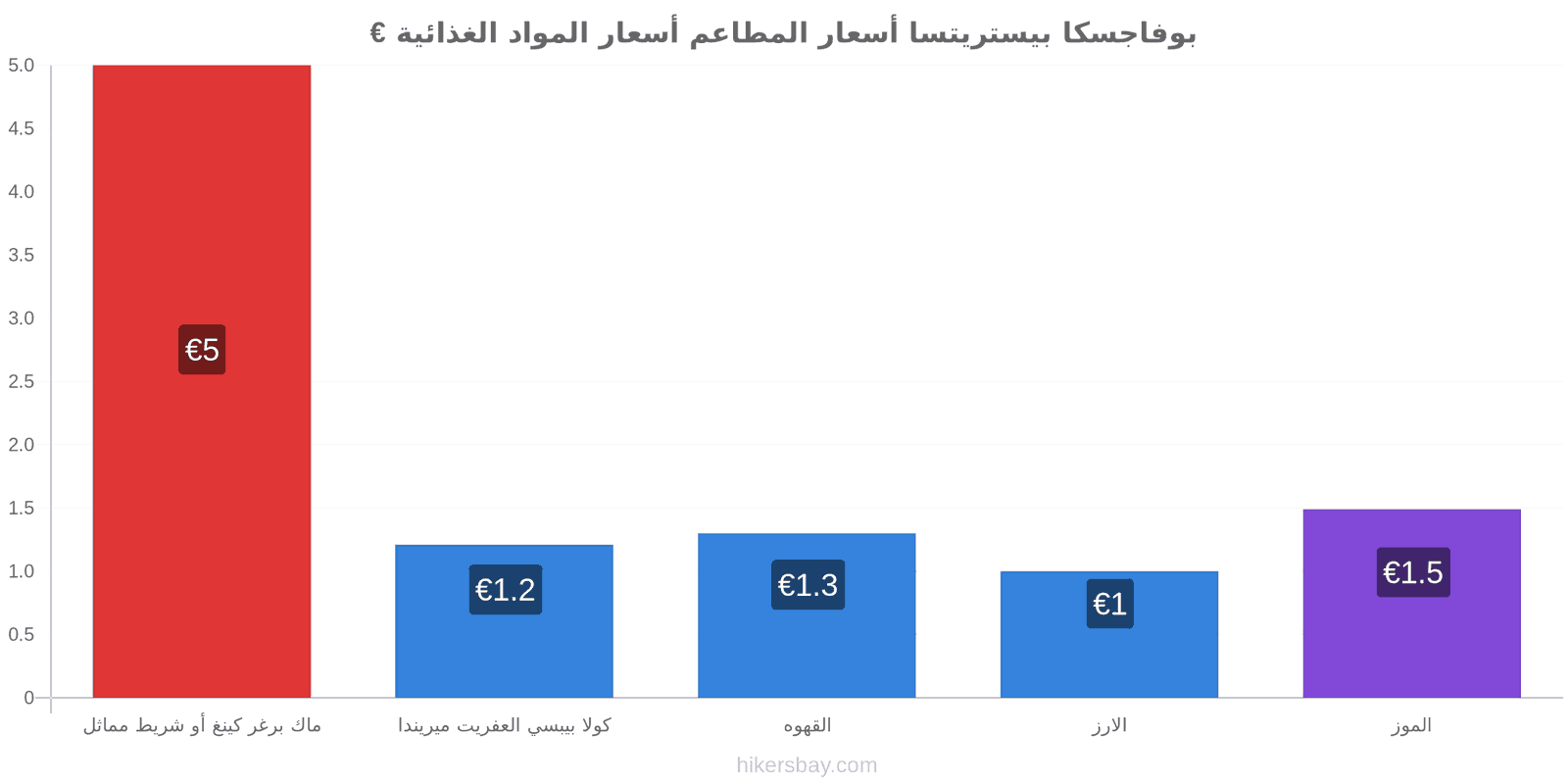 بوفاجسكا بيستريتسا تغييرات الأسعار hikersbay.com