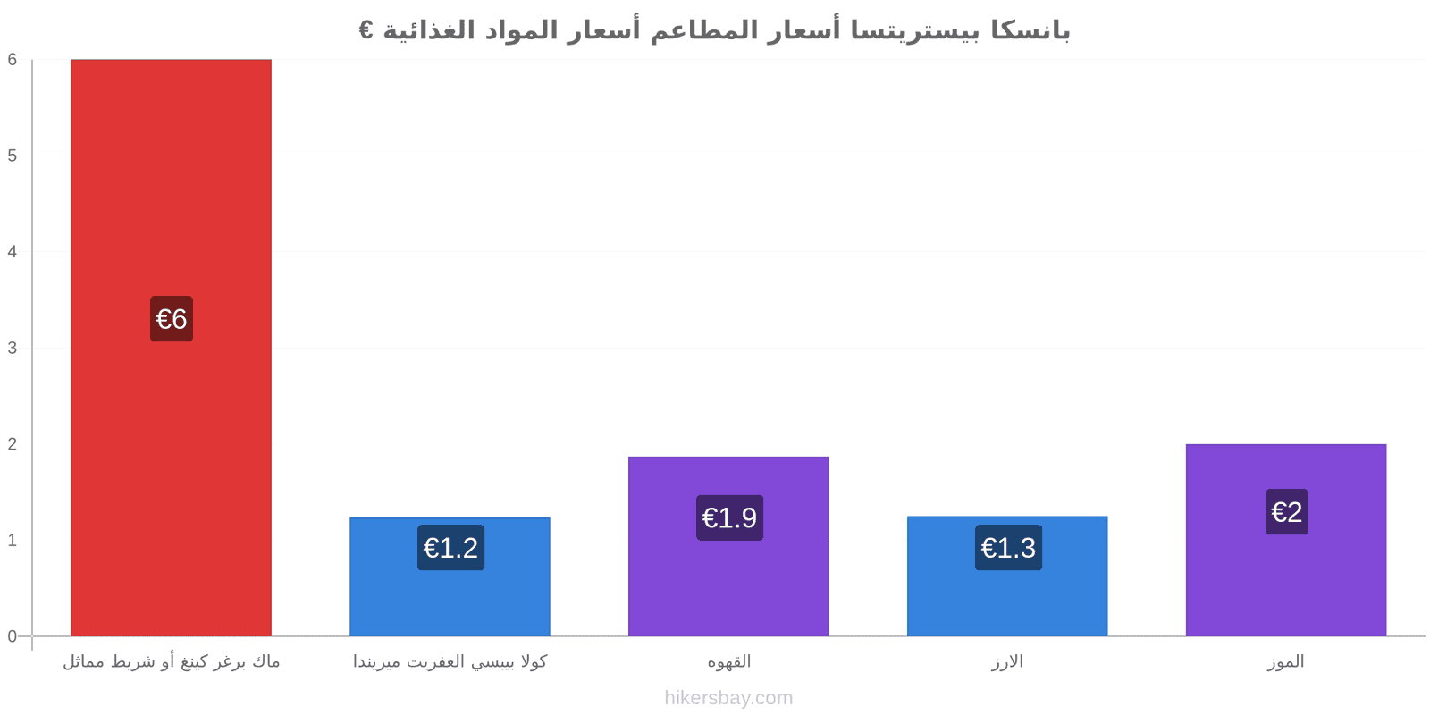 بانسكا بيستريتسا تغييرات الأسعار hikersbay.com