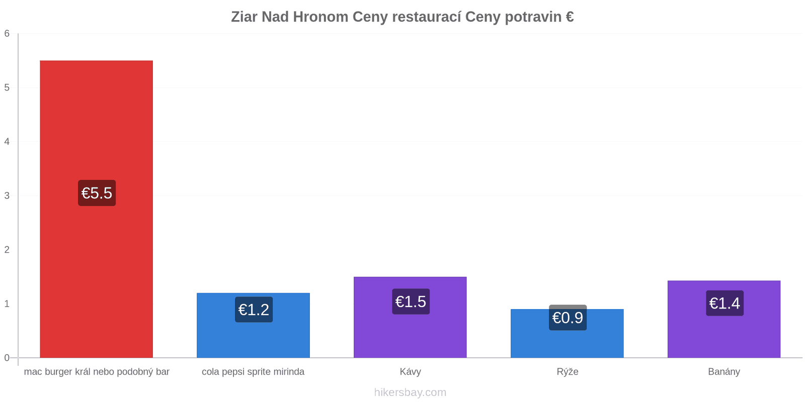 Ziar Nad Hronom změny cen hikersbay.com