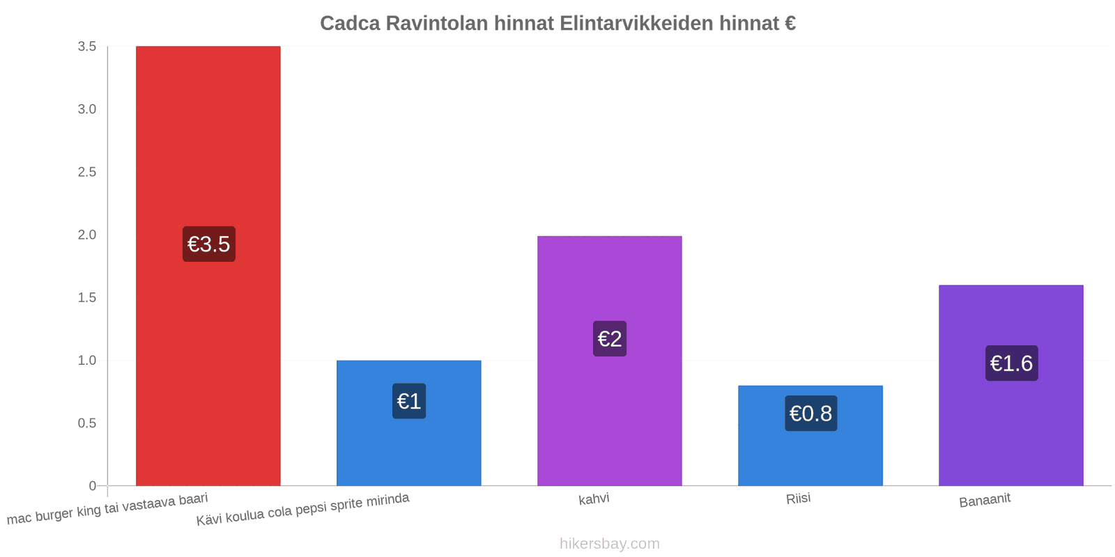 Cadca hintojen muutokset hikersbay.com