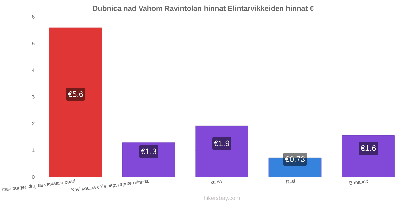 Dubnica nad Vahom hintojen muutokset hikersbay.com