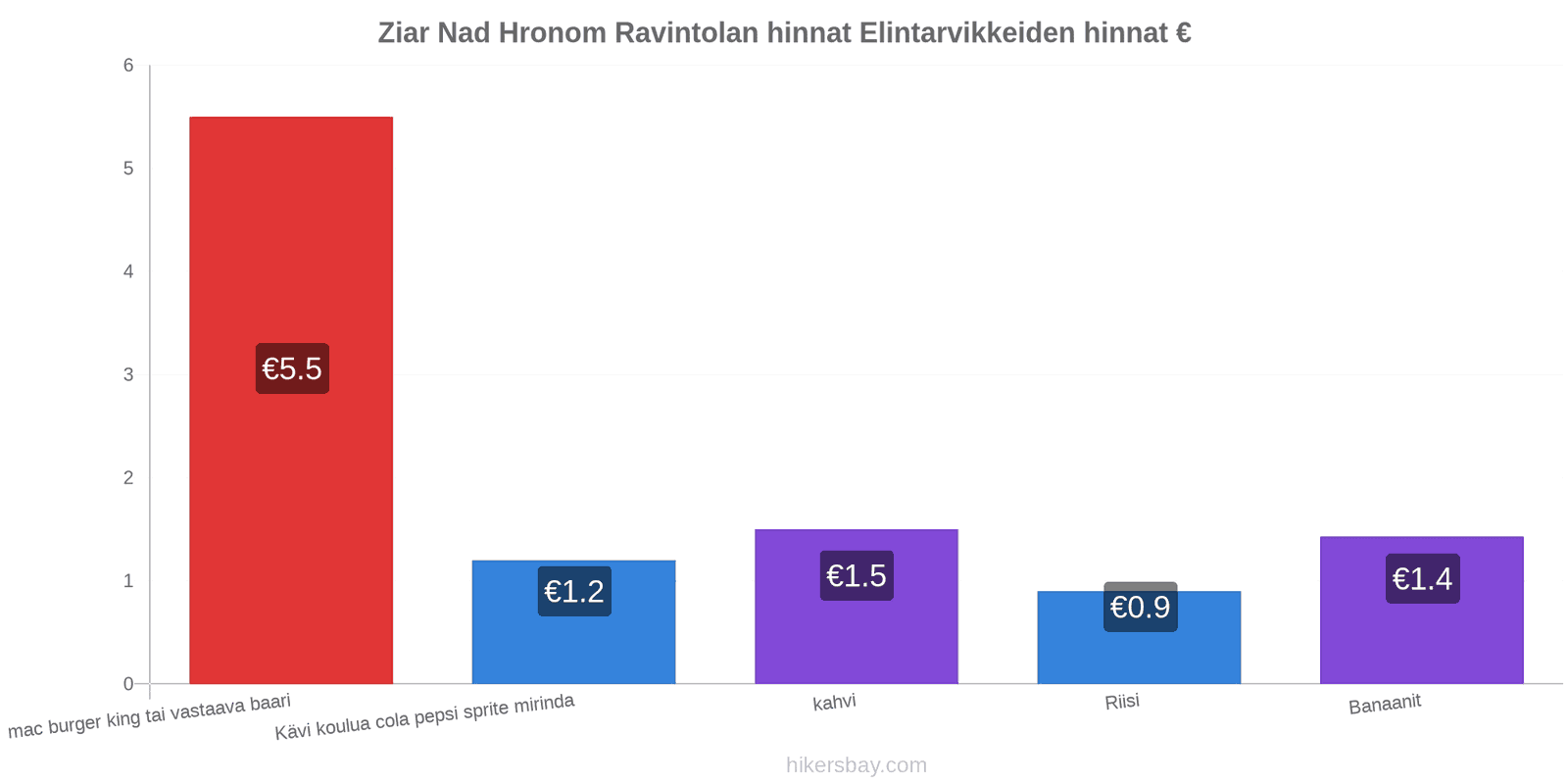 Ziar Nad Hronom hintojen muutokset hikersbay.com