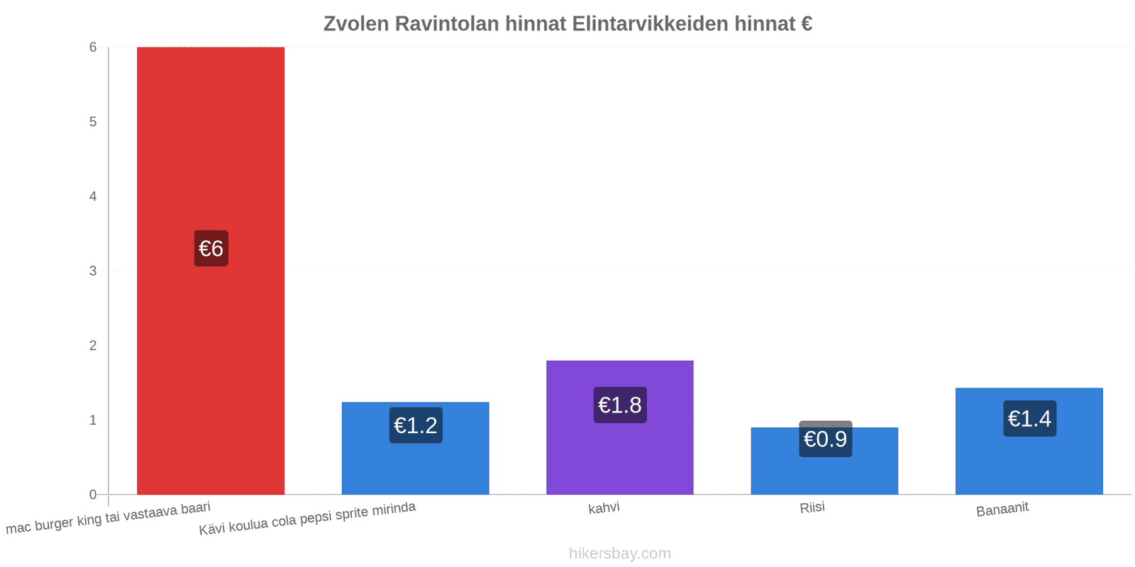 Zvolen hintojen muutokset hikersbay.com