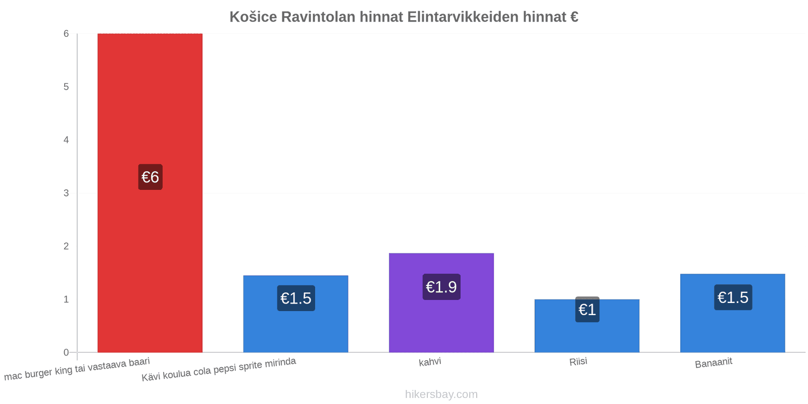 Košice hintojen muutokset hikersbay.com