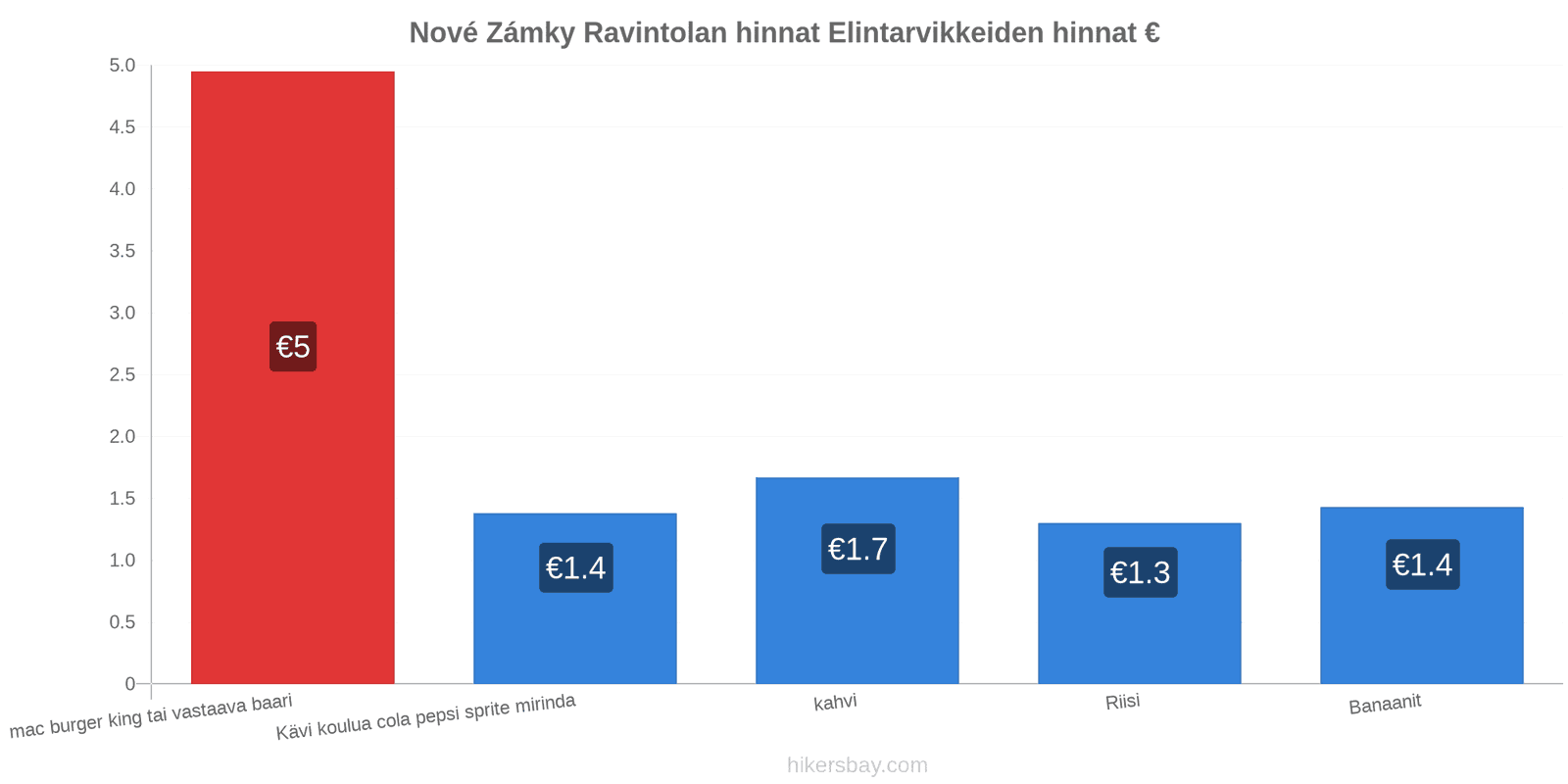 Nové Zámky hintojen muutokset hikersbay.com