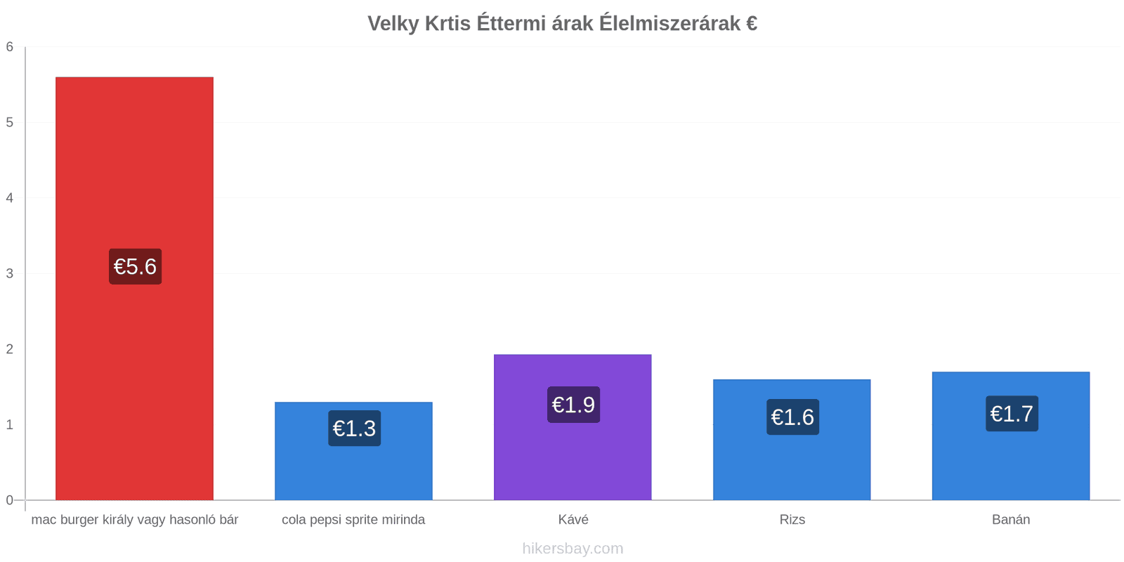 Velky Krtis ár változások hikersbay.com