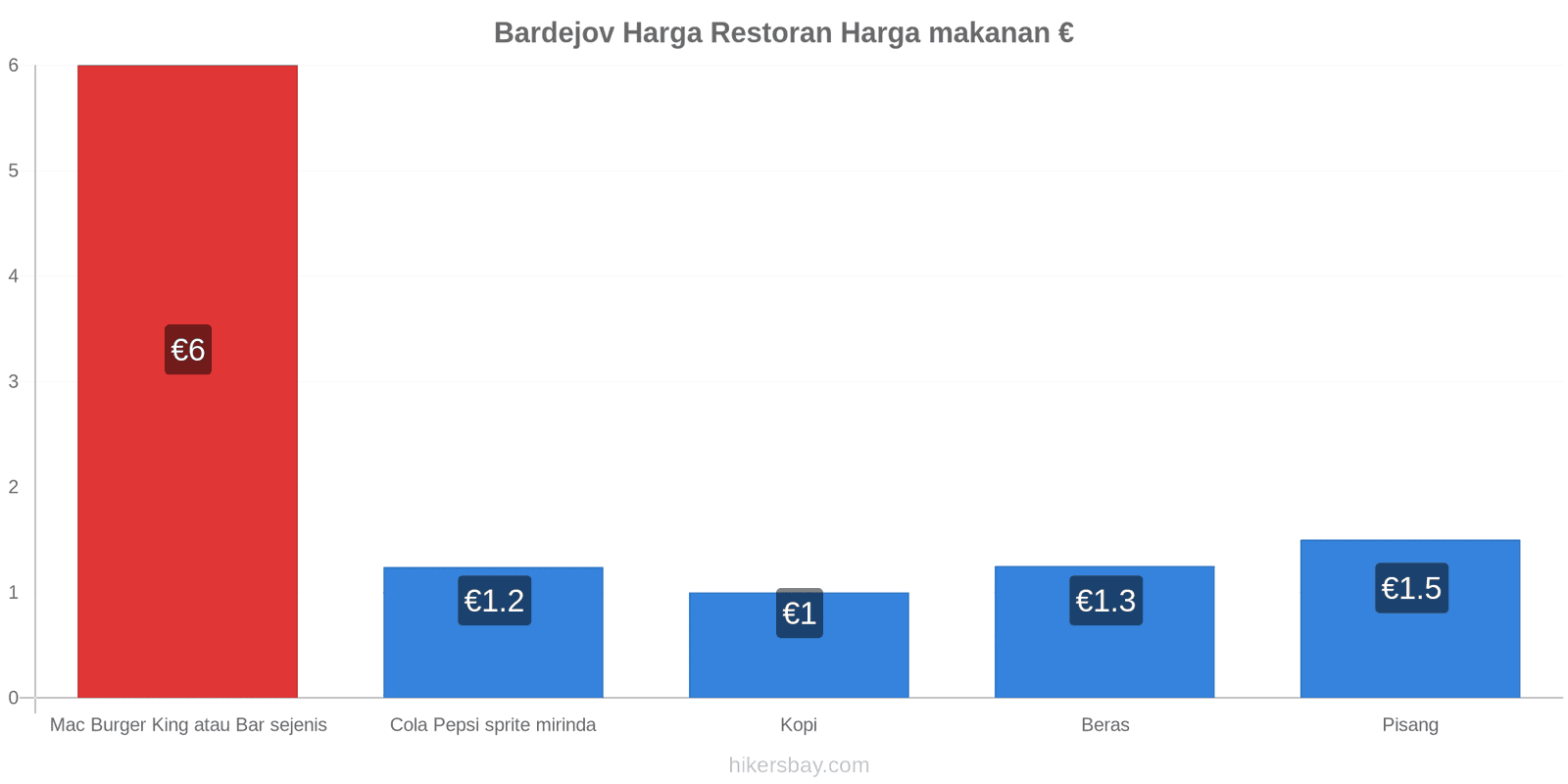 Bardejov perubahan harga hikersbay.com