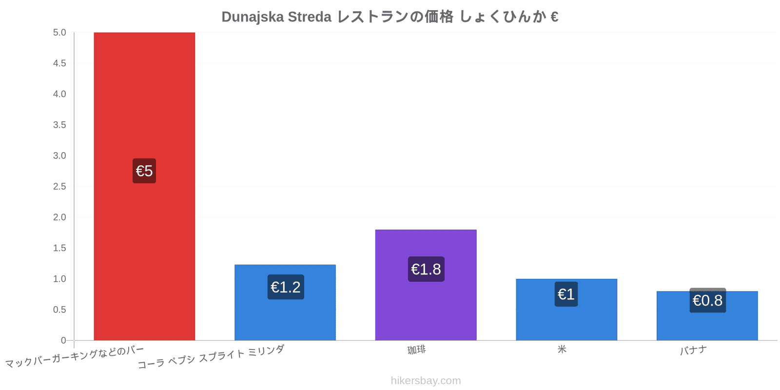 Dunajska Streda 価格の変更 hikersbay.com