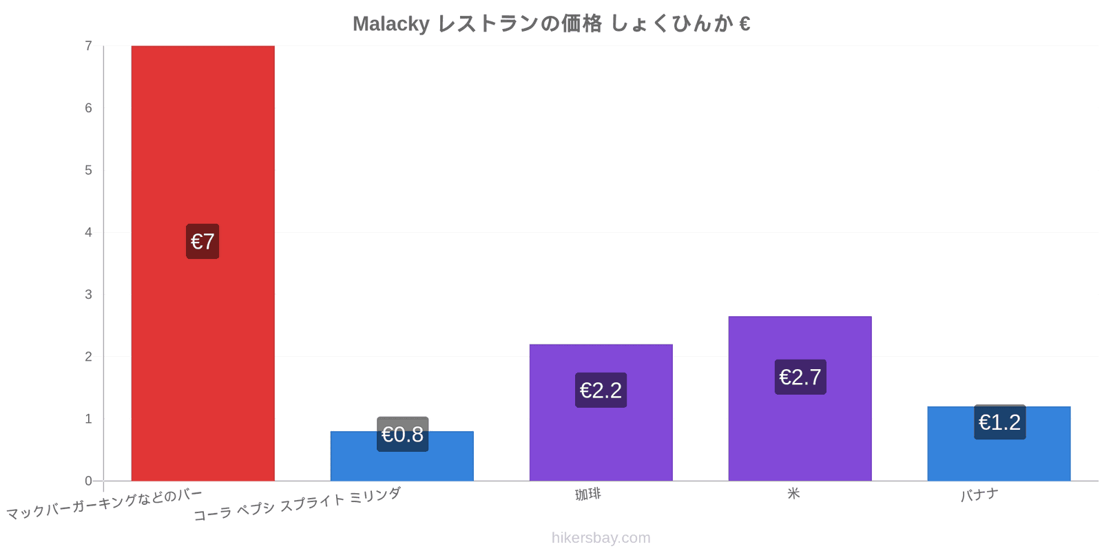 Malacky 価格の変更 hikersbay.com