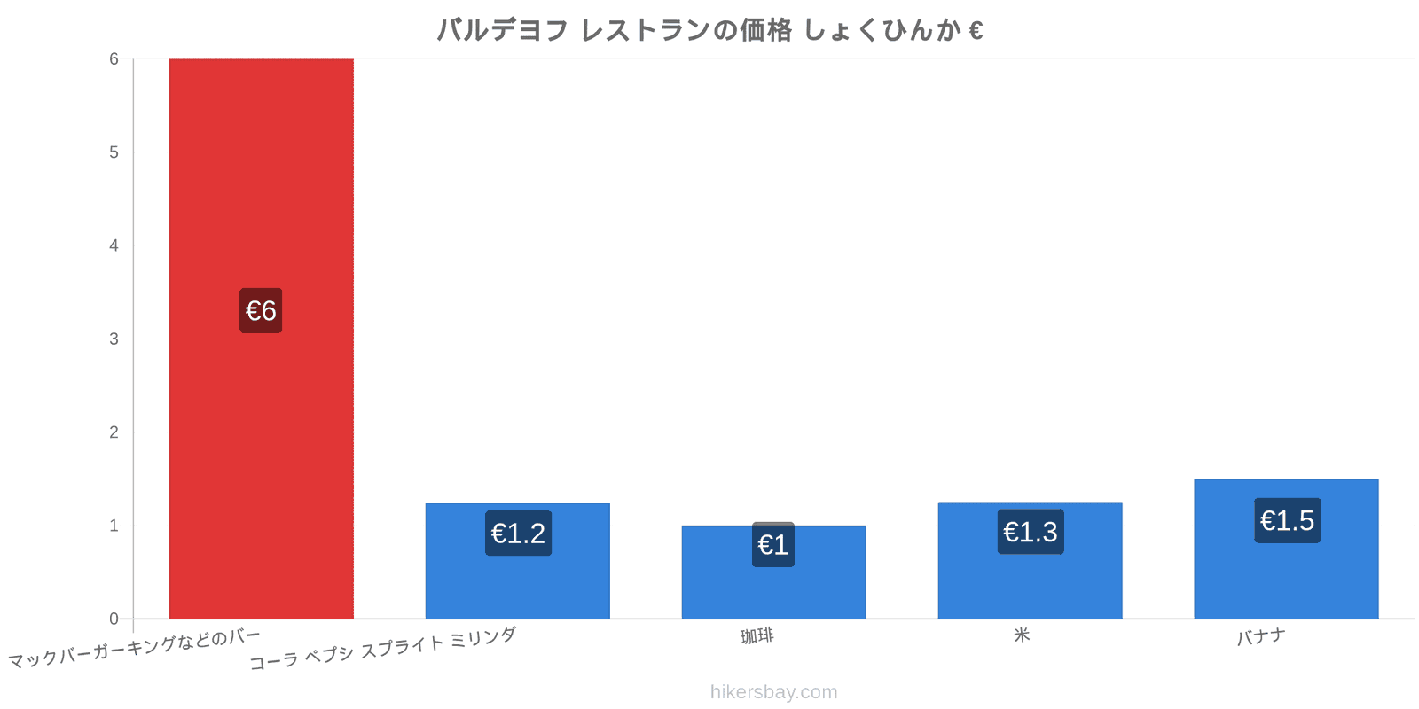 バルデヨフ 価格の変更 hikersbay.com