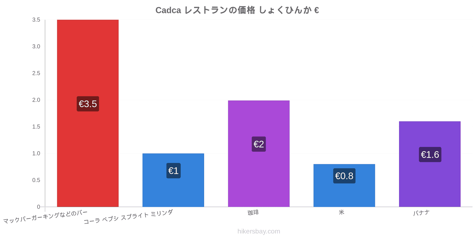 Cadca 価格の変更 hikersbay.com