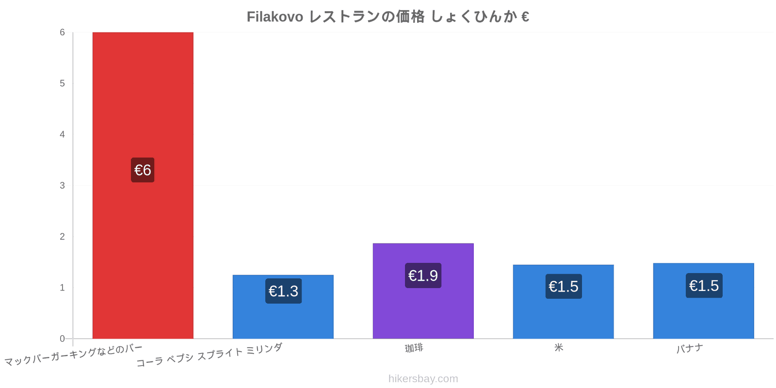 Filakovo 価格の変更 hikersbay.com