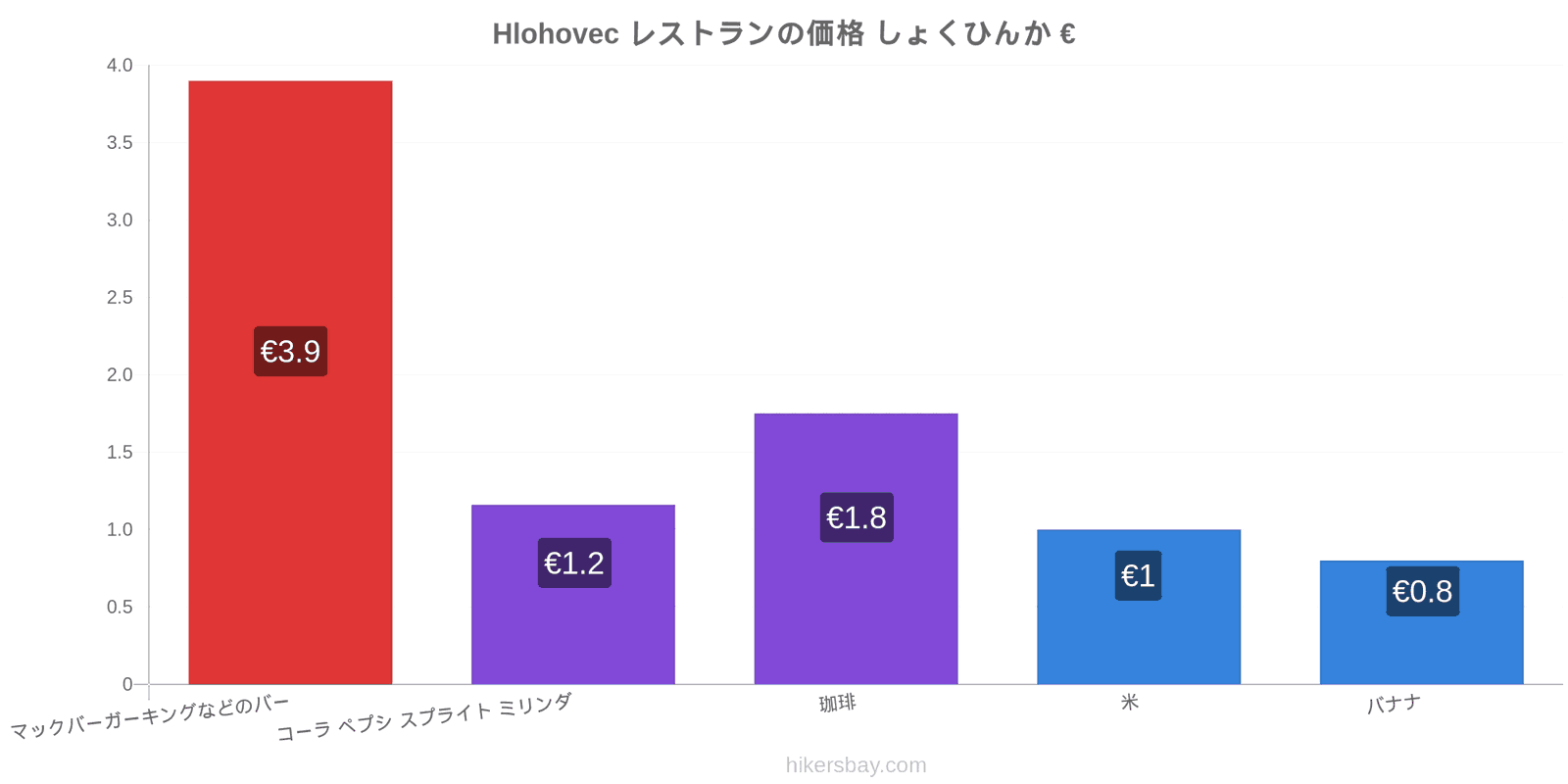 Hlohovec 価格の変更 hikersbay.com