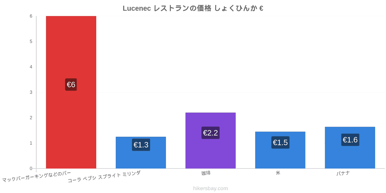 Lucenec 価格の変更 hikersbay.com