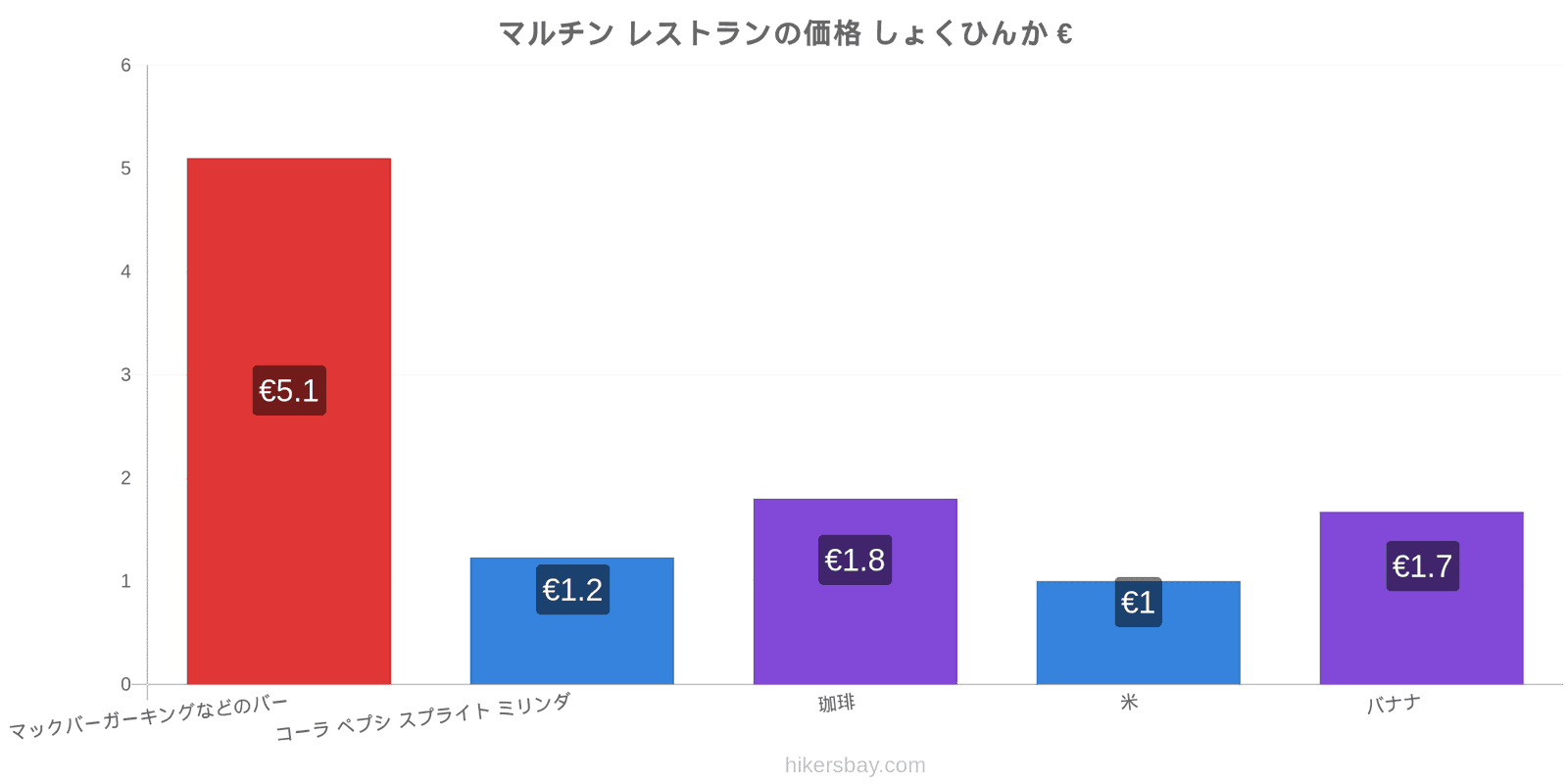 マルチン 価格の変更 hikersbay.com